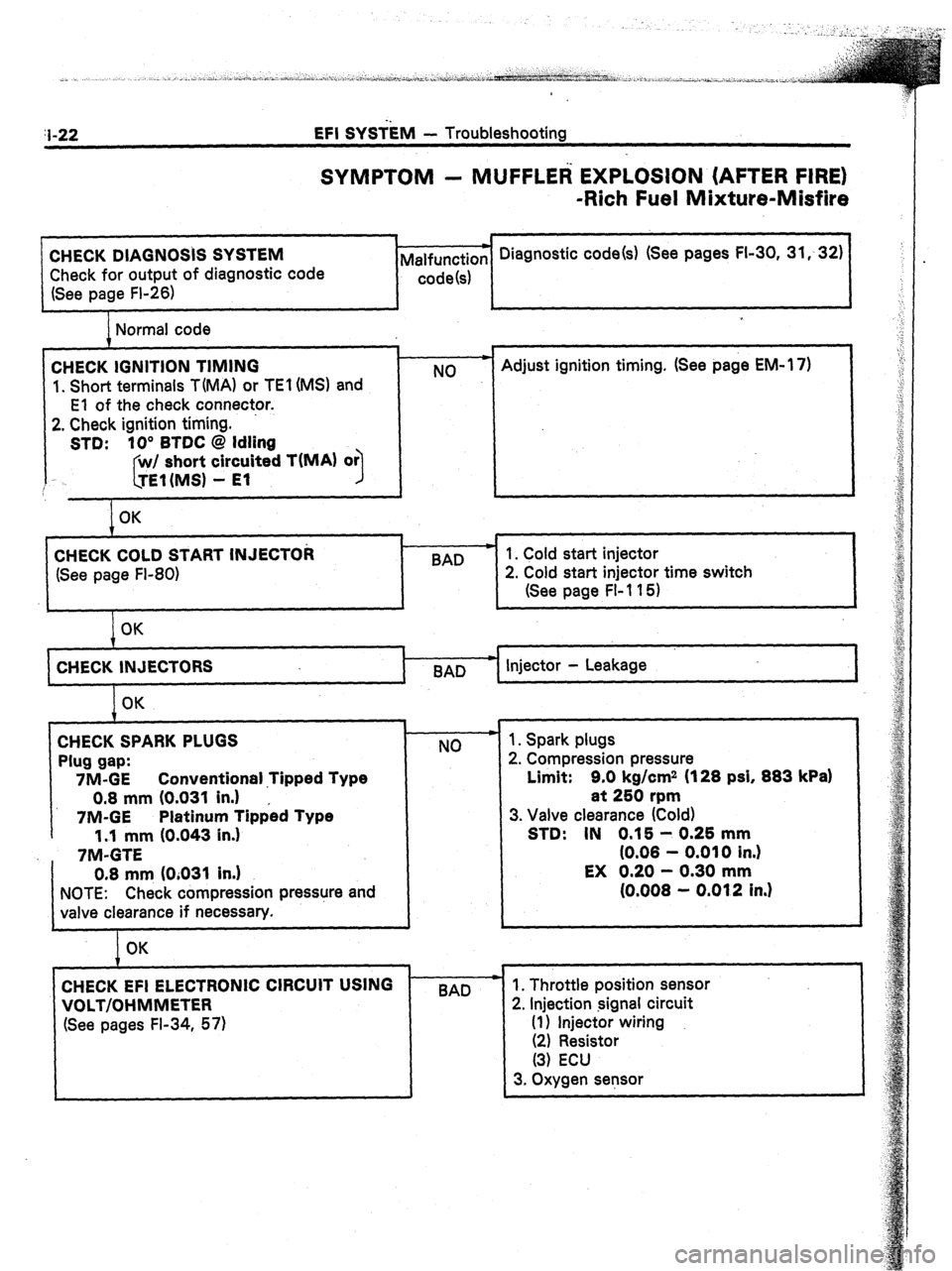 TOYOTA CELICA 1987  Service Workshop Manual Ii-22 EFI SYSiiM - Troubleshooting 
SYMPTOM - MUFFLER EXPLOSION (AFTER FIRE) 
-Rich Fuel Mixture-Misfire 
CHECK DIAGNOSIS SYSTEM 
Check for output of diagnostic code 
(See page FI-26) pm Diagnostic co