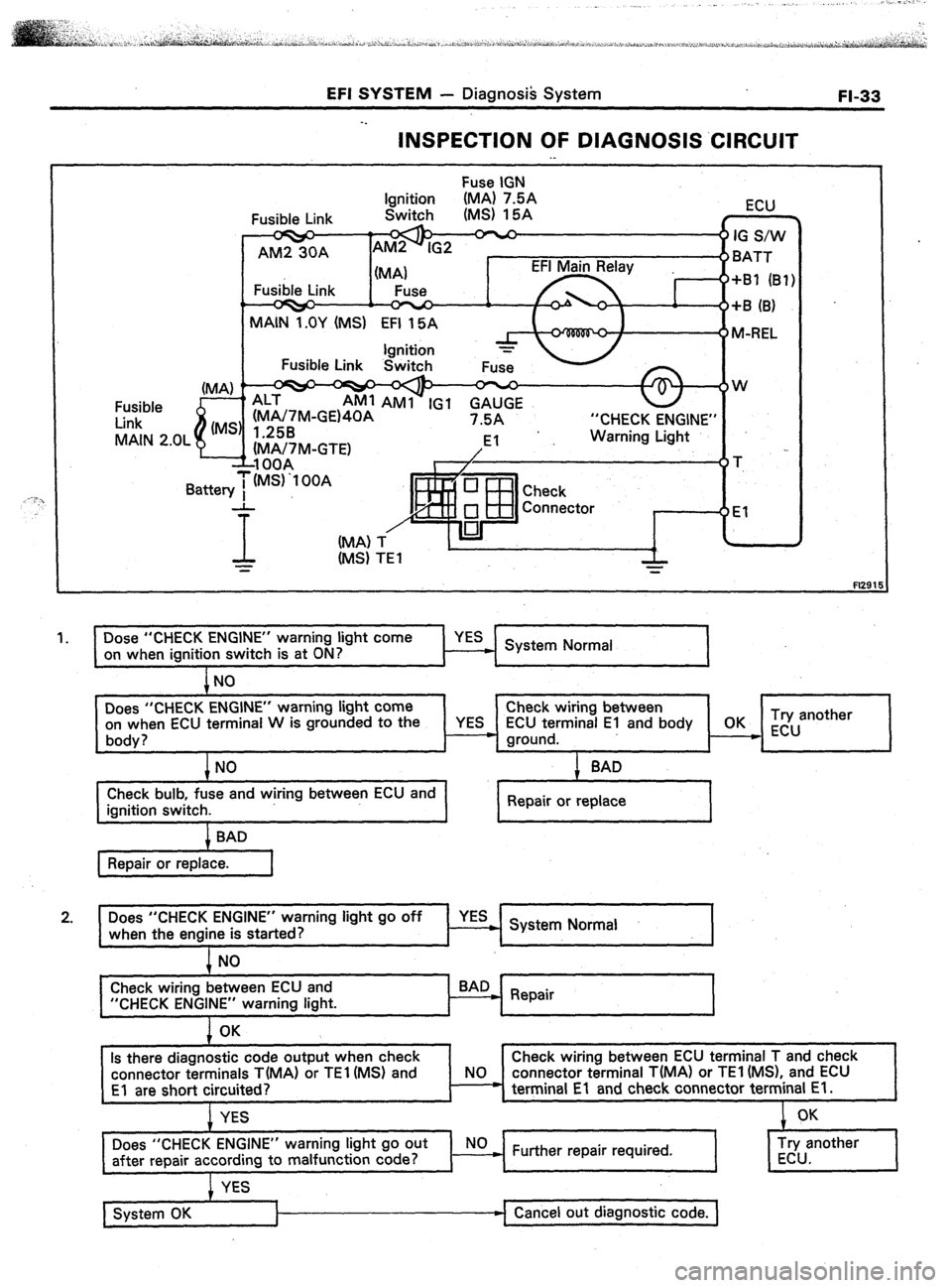 TOYOTA CELICA 1987  Service Manual PDF EFI SYSTEM 
- Diagnosis System 
FI-33 
INSPECTION OF DIAGNOSIS .ClRCUlT 
._ 
Fuse IGN 
“CHECK ENGINE” 
Fl291 
1. 
I Dose “CHECK ENGINE” warning light come 
on when ignition switch is at ON? 
l