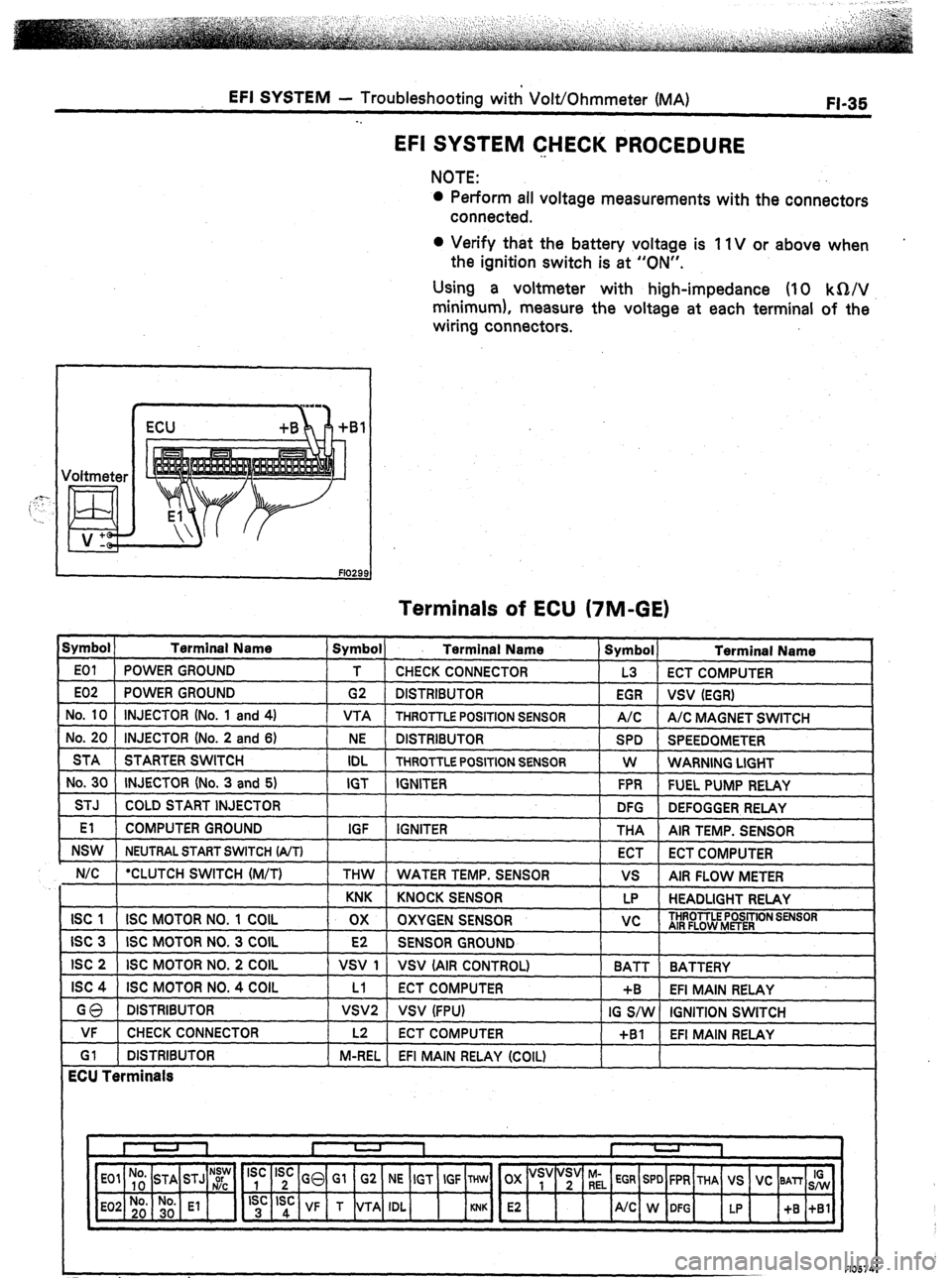 TOYOTA CELICA 1987  Service Manual PDF EFI SYSTEM - Troubleshooting with Volt/Ohmmeter (MA) 
FI-35 
. . 
EFI SYSTEM CHECK PROCEDURE 
NOTE: 
l Perform all voltage measurements with the connectors 
connected. 
0 Verify that the battery volta