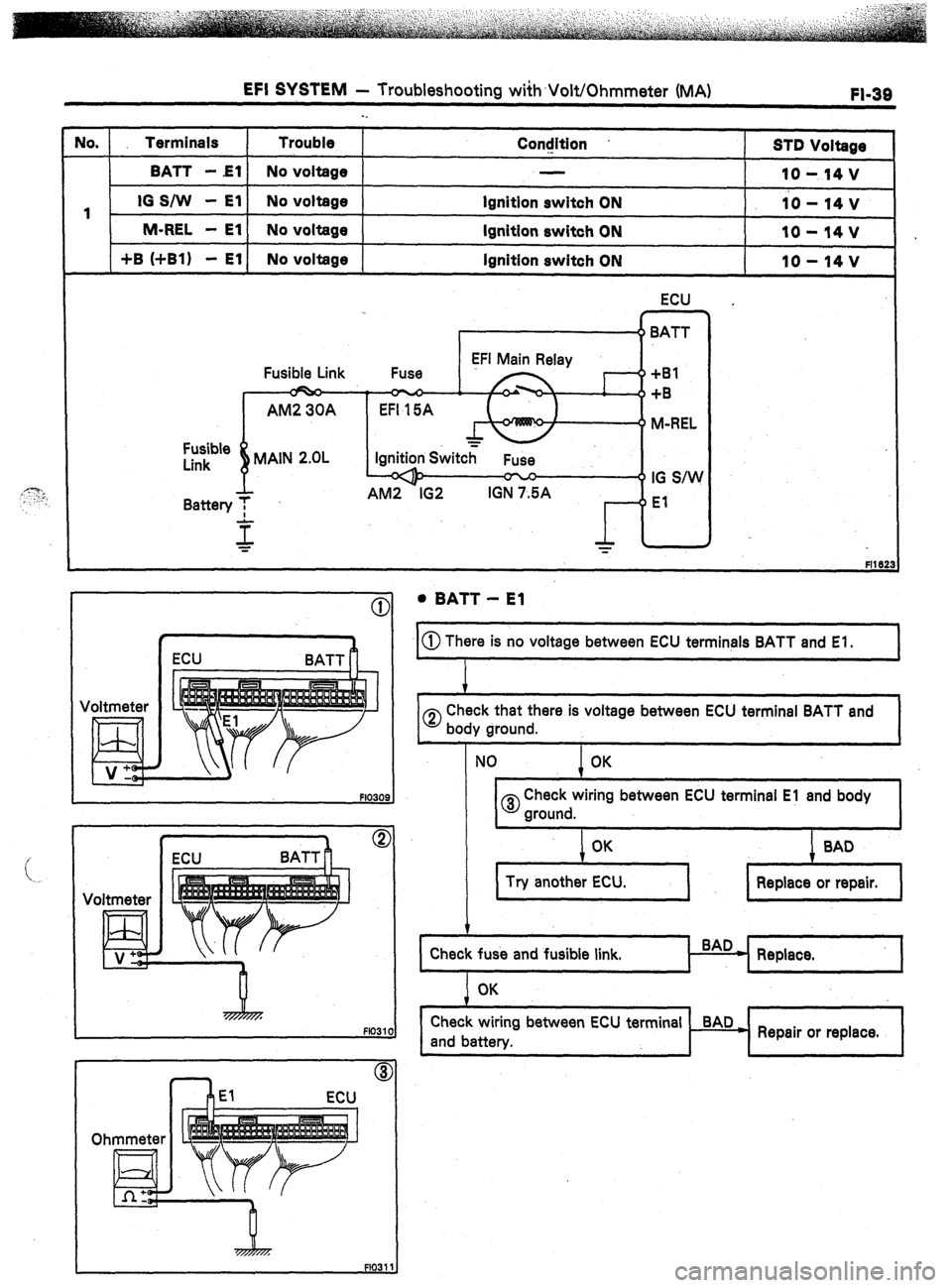 TOYOTA CELICA 1987  Service Manual PDF EFI SYSTEM - Troubleshooting with~Volt/Ohmmeter (MA) FI-39 
lo. Terminals Trouble 
ConcJition 
STD Voltage 
I I 
BAT1 -El No voltage 
IO- l4V 
1 IO S/W - El No voltage lgnitlon switch ON 
10 - 14 v 
1