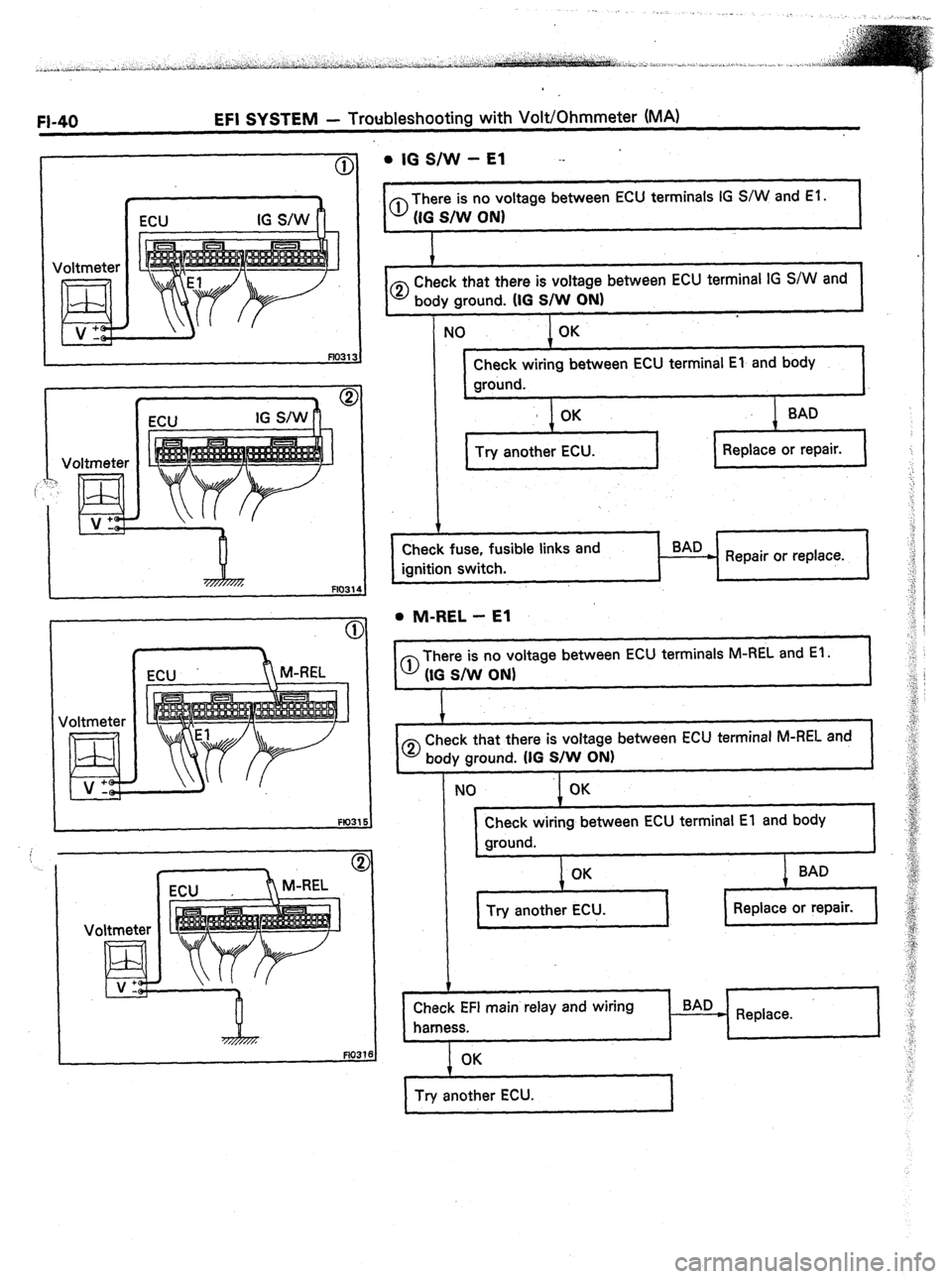 TOYOTA CELICA 1987  Service Manual PDF FI-40 EFI SYSTEM - Troubleshooting with Volt/Ohmmeter (MA) 
Voltmeter 
Voltmeter 
Ed ., + . IG S/W - El -- 
1 
0 There is no voltage between ECU terminals IG S/W and El. 
(IG S/W ON1 
1 
CD Check that