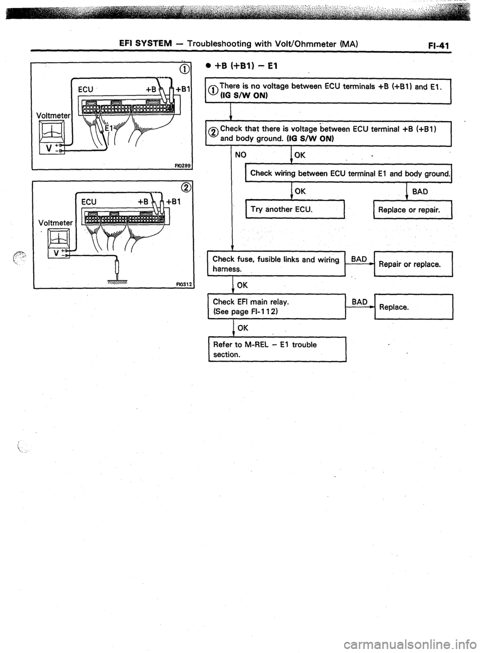 TOYOTA CELICA 1987  Service Manual PDF EFI SYSTEM - Troubleshooting with Volt/Ohmmeter (MA) FI-41 
. +B (+Bl) - El 
I 0 
There is no voltage between ECU terminals +B 
(IO SAN ON) 
I 
0 Check that there is voltage between ECU terminal +B (+