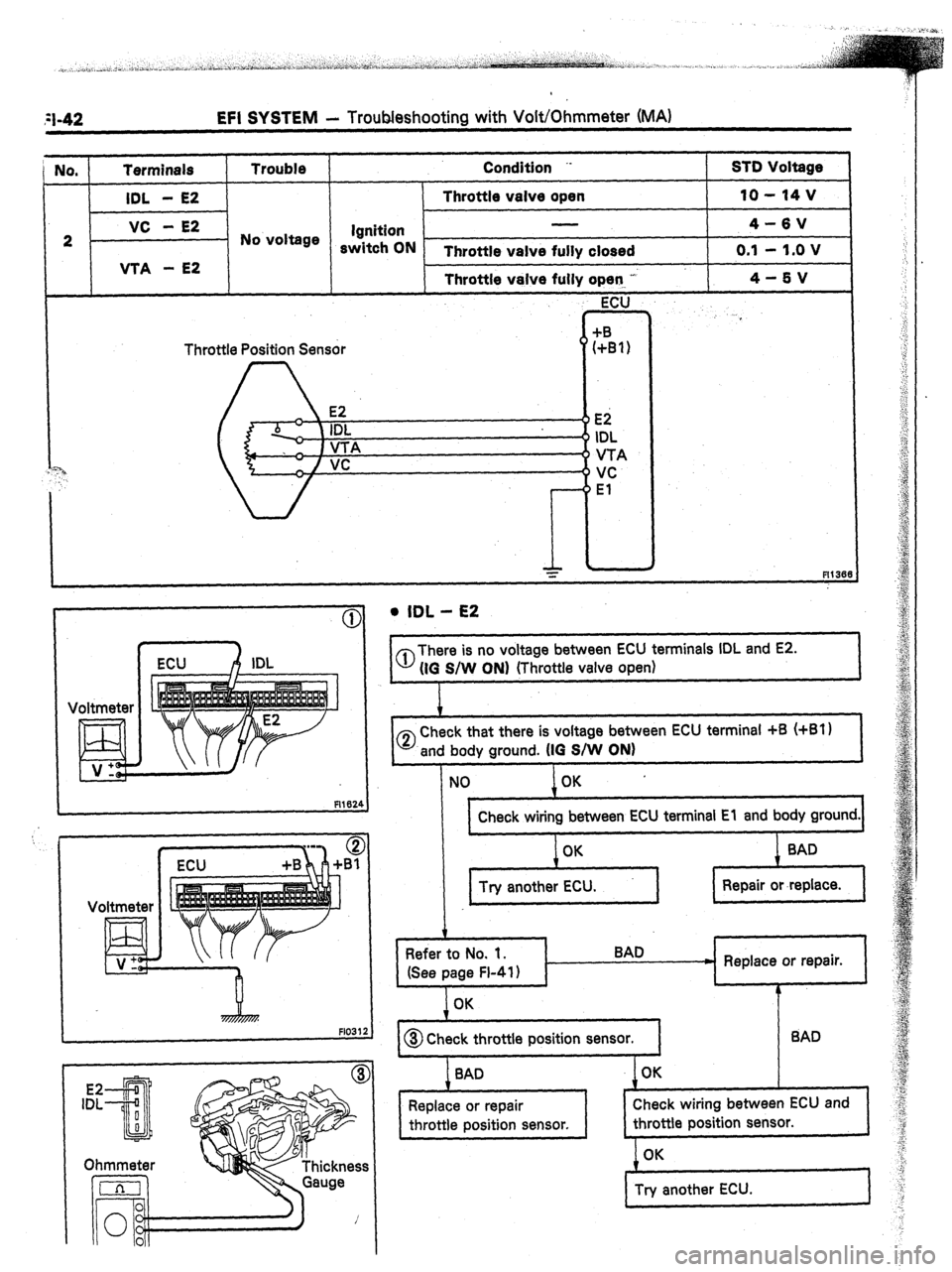 TOYOTA CELICA 1987  Service Manual PDF ;I-42 EFI SYSTEM - Troubleshooting with Volt/Ohmmeter (MA) 
NO, Terminals 
IDL - E2 Trouble Condition .. 
Throttle valve open STD Voltage 
10 - 14 v 
2 }-I No voltage / s$t;;N - 
Throttle valve fully 