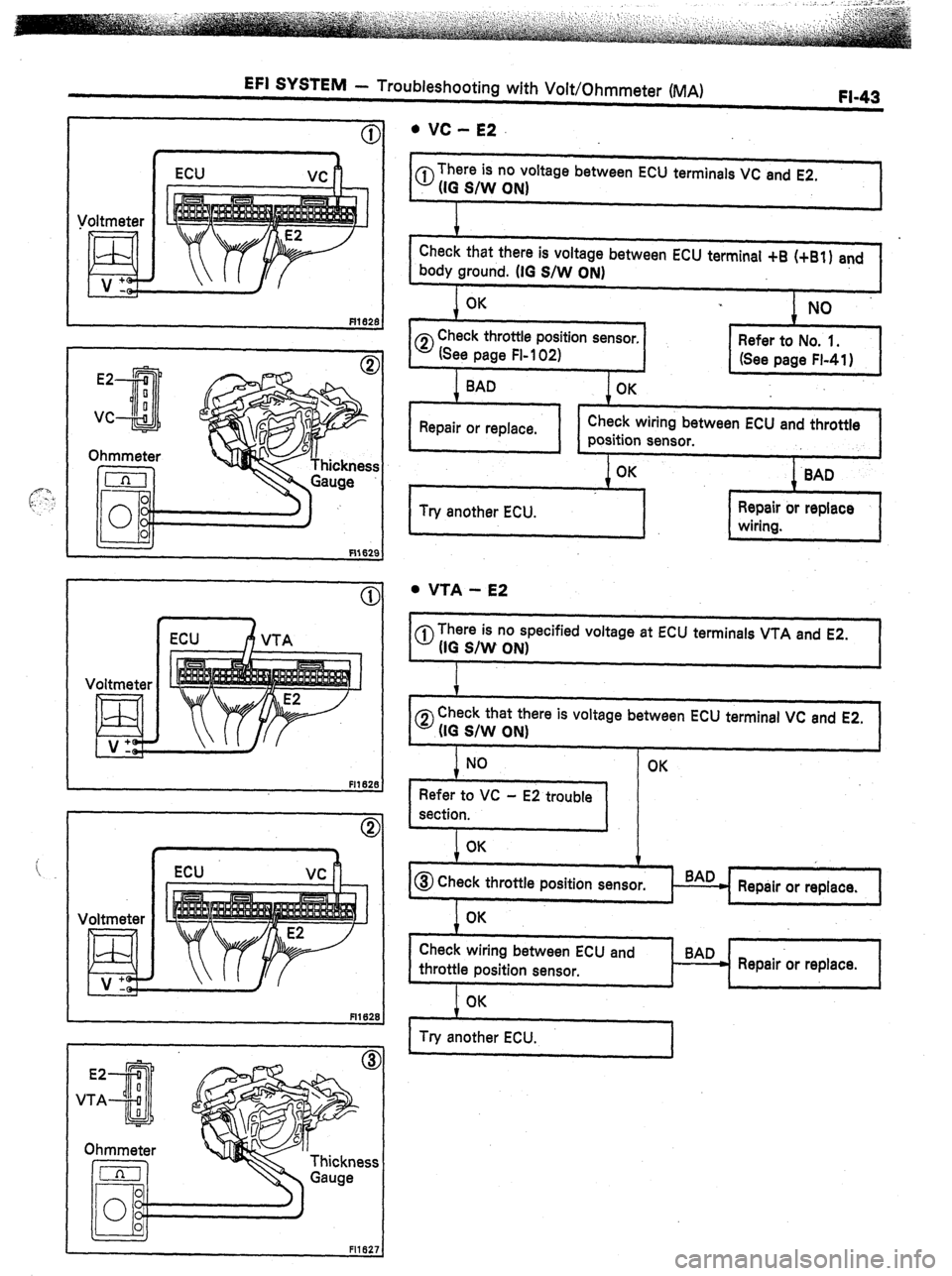 TOYOTA CELICA 1987  Service Manual PDF EFI SYSTEM - Troubleshooting with Volt/Ohmmeter (MA) FI-43 
Voltmeter 
El v: 
(r: 
c 
cc 
I ECU A VTA 
Fll62f 
Voltmeter 
m ECU vc 
l VC - E2 
0 There is no voltage between ECU terminals VC and E2. 
(