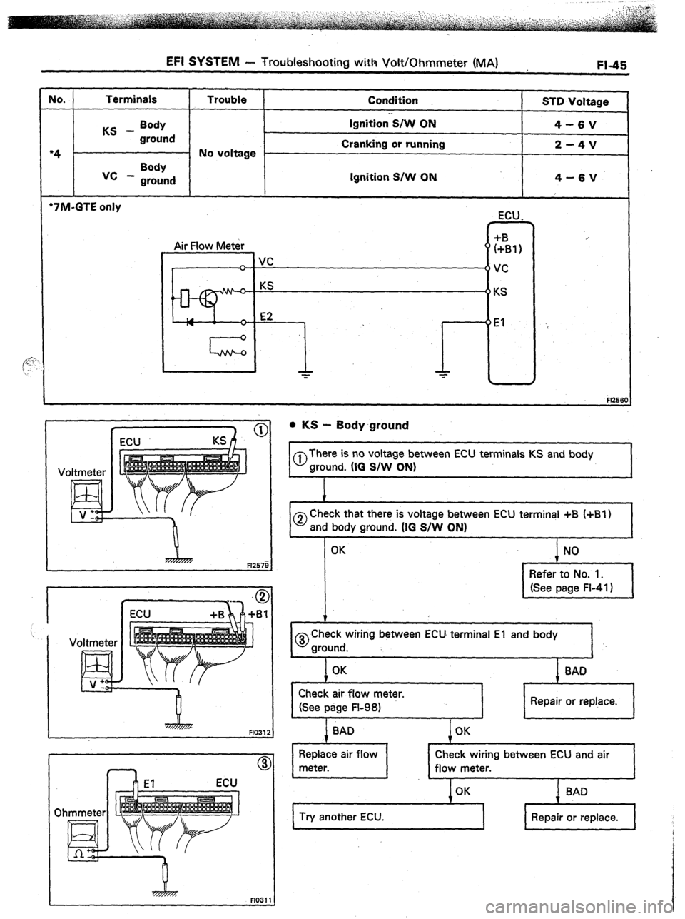 TOYOTA CELICA 1987  Service Manual PDF MO. 
‘4 - 
EFI SYSTEM - Troubleshooting with Volt/Ohmmeter (MA) FI-45 
Terminals 
Trouble 
Condition 
STD Voltage 
KS - Body Ignition’S/W ON 
4-6V 
ground 
No voltage Cranking or running 
2-4V 
I 