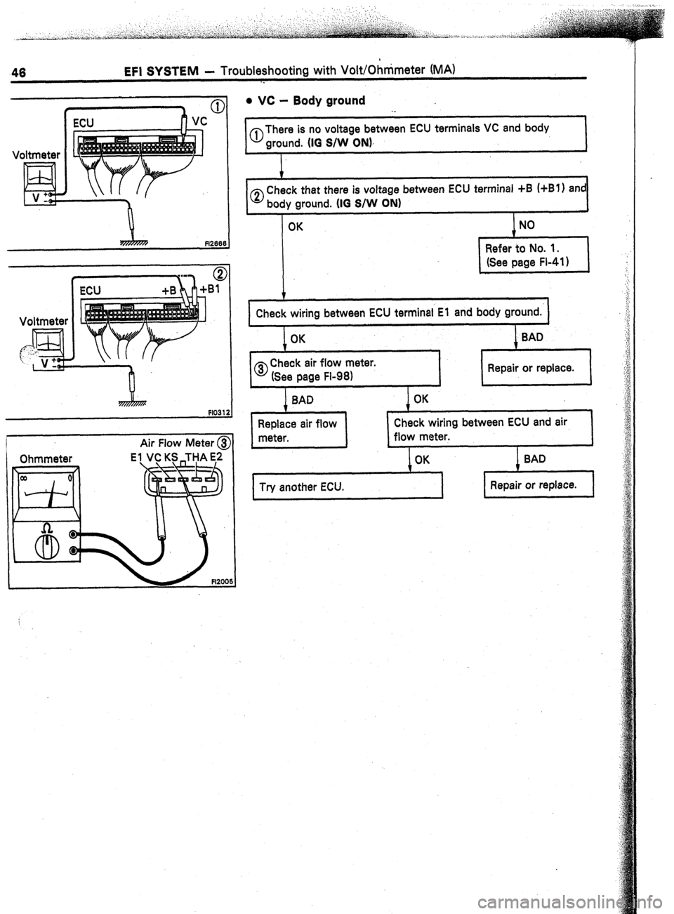 TOYOTA CELICA 1987  Service Manual PDF 46 EFI SYSTEM - Troubleshooting with VoWOhnimeter (MA) 
. . 
Voltmeter 
d V: 
Voltmeter 
Air Flow 
Meter @ 
. vc - Body ground 
al There is no voltage between ECU terminals VC and body 
ground. (10 S/
