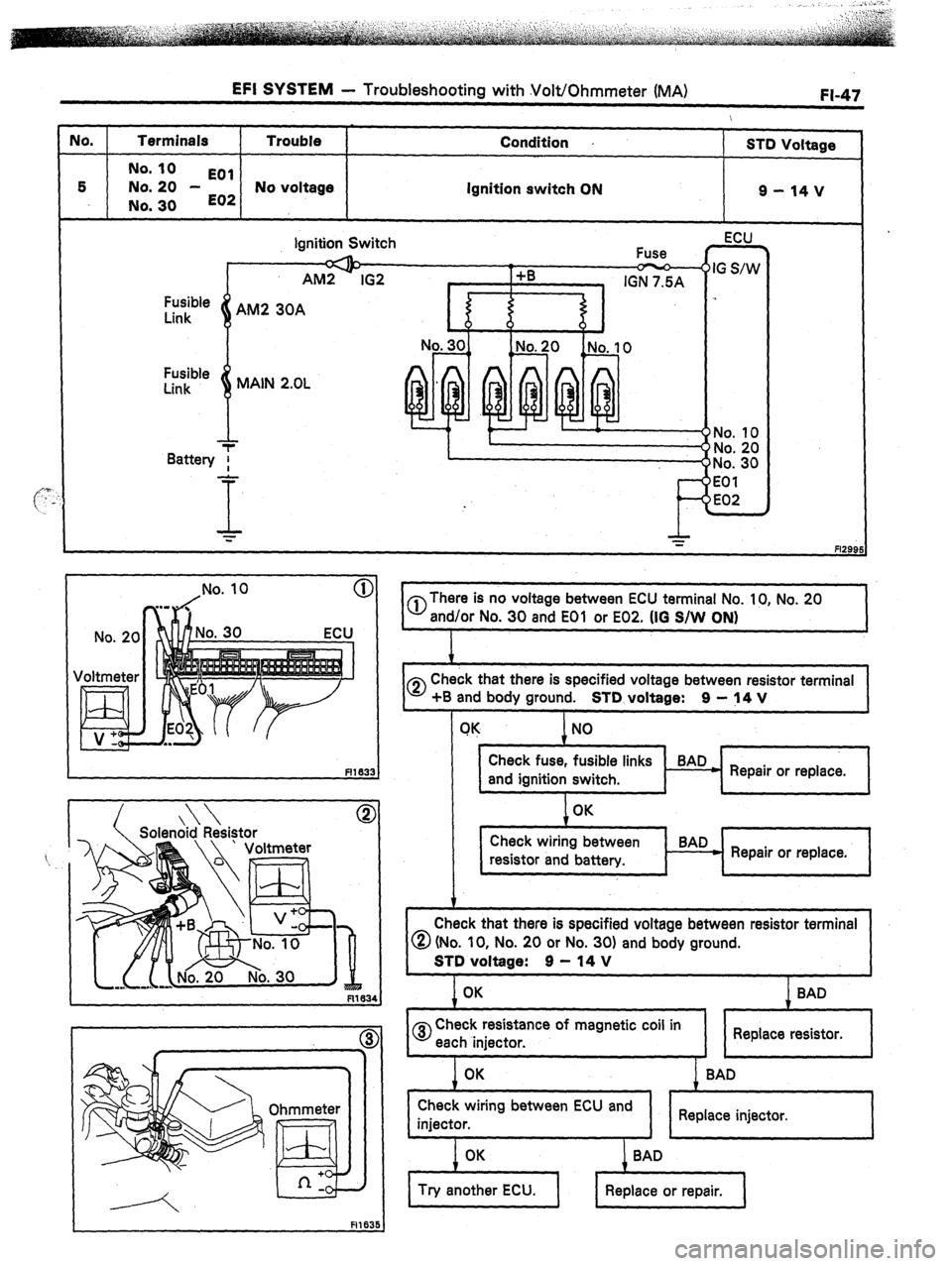 TOYOTA CELICA 1987  Service Manual Online EFI SYSTEM - Troubleshooting with Volt/Ohmmeter (MA) 
JO. Terminals Trouble Condition 
S-m Voltage 
No. IO 
EOl 
5 No. 20 - 
E02 No voltage Ignition switch ON 9-14v 
No. 30 
Fusible 
Link 
8 MAIN 2.OL