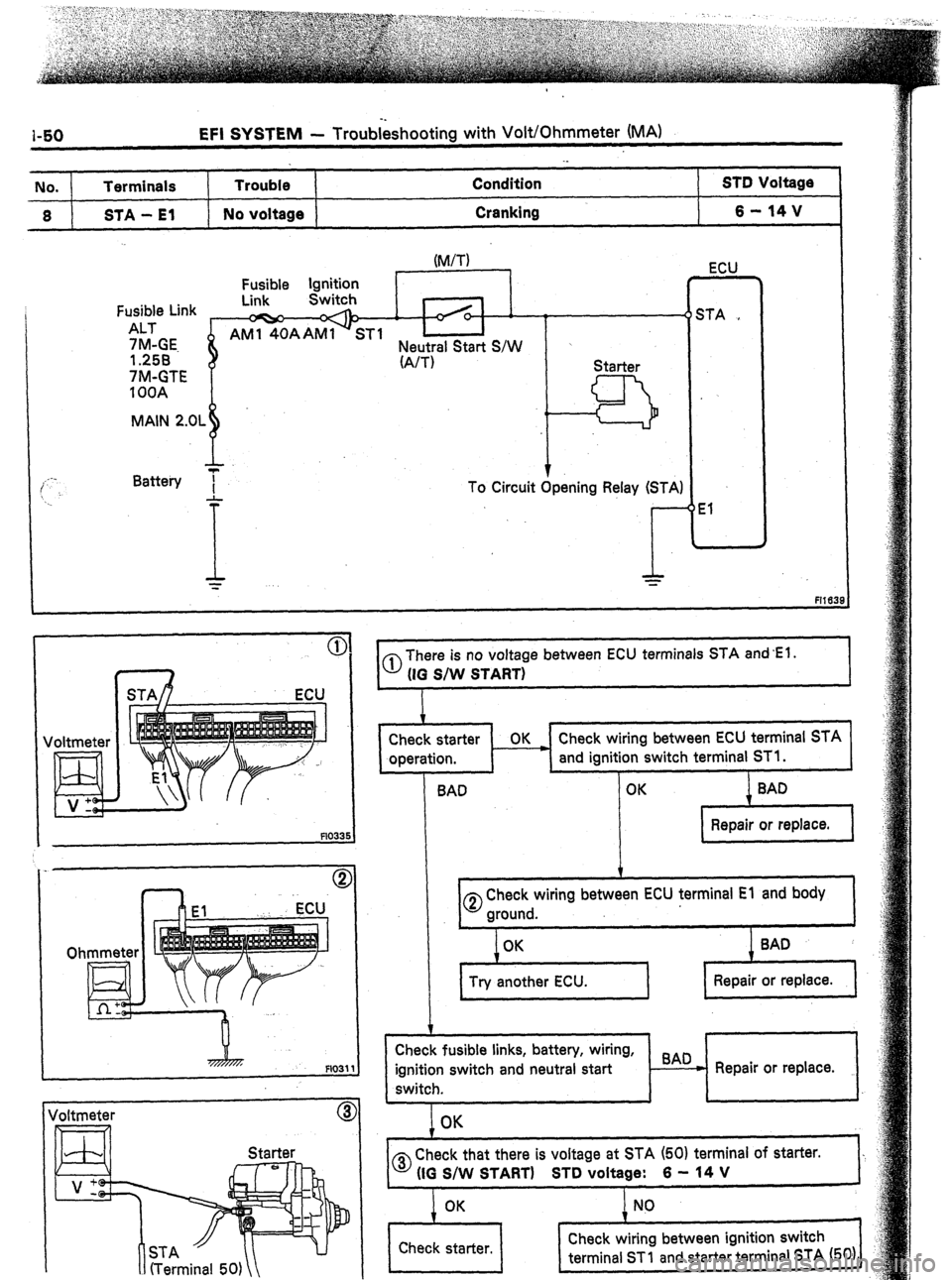 TOYOTA CELICA 1987  Service Manual Online 1-50 
No. 
6 EFI SYSTEM - Troub&hooting with Volt/Ohmmeter (MA) 
Terminals Trouble Condition STD Voltage 
STA - El No voltage Cranking 6-14V 
Fusible Link 
ALT 
7M-GE. 
I.258 
7M-GTE 
1 OOA 
MAIN 2.01