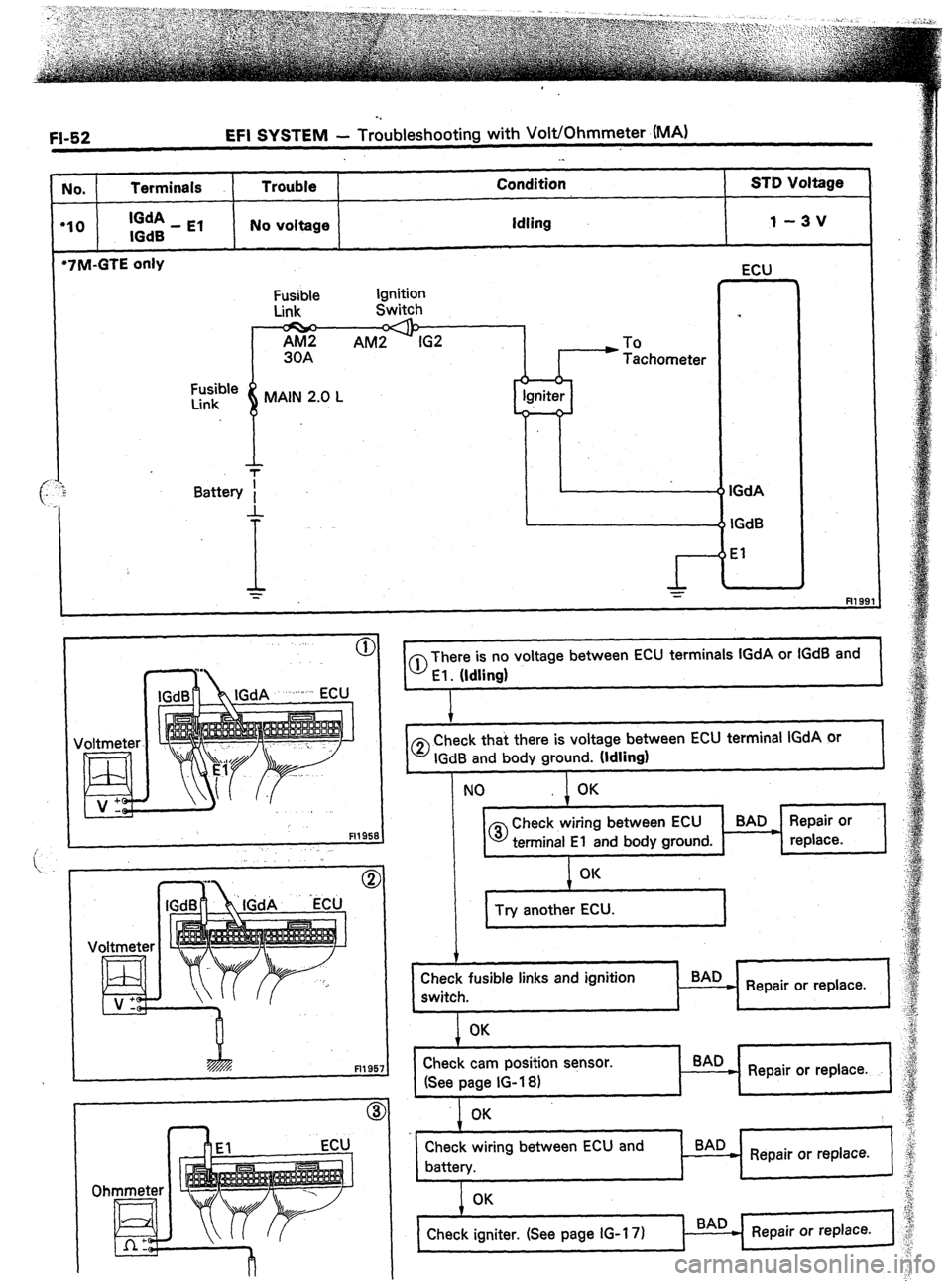 TOYOTA CELICA 1987  Service Manual Online FI-52 EFI SYSTEM - Troubleshooting with Volt/Ohmmeter (MA) 
No. 
‘10 Terminals 
lGdA - El 
IGdS Trouble 
No voltage 
._ 
Condition 
idling STD Voltage / 
1 -3V 
‘7M-GTE only 
Fusible 
Link 
AM2 
3