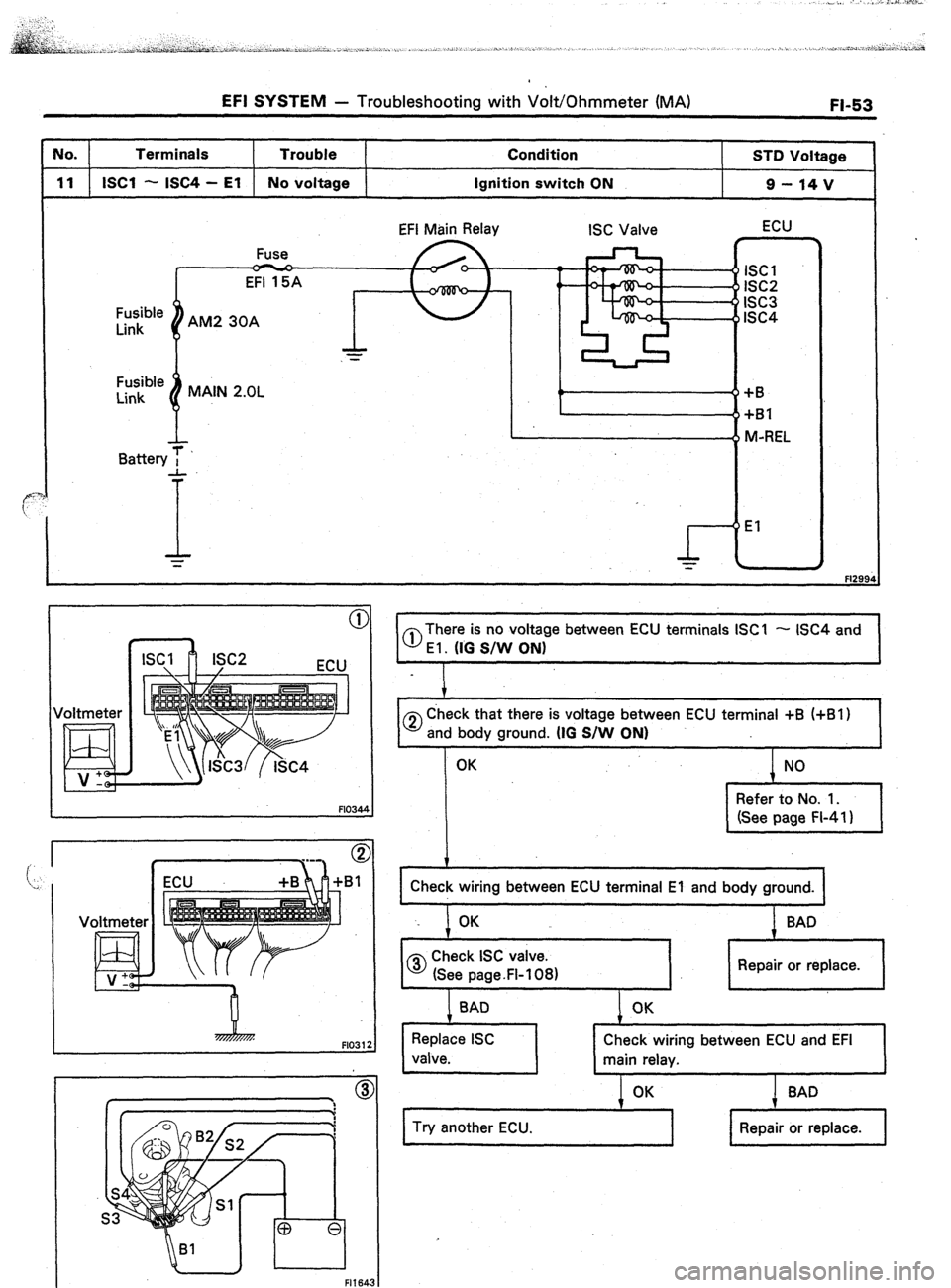 TOYOTA CELICA 1987  Service Manual Online EFI SYSTEM - Troubleshooting with Volt/Ohmmeter (MA) FI-53 
No. 
Terminals 
Trouble Condition 
STD Voltage 
11 ISCl - ISC4 - El No voltage 
Ignition switch ON 
g-14v 
Fusible 
Link EFI Main Relay 
ISC