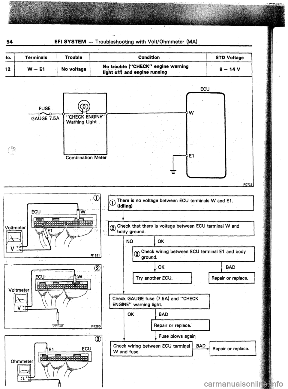 TOYOTA CELICA 1987  Service Manual Online EFI SYSTEM - Troub!eshoo$ng with Volt/Ohmmeter (MA) 
. . 
JO. Terminals 
12 W - El Trouble 
No voltage Condition 
Nq @uble, (“CHECK” engine warning 
light off) and engine running STD Voltage 
s-14