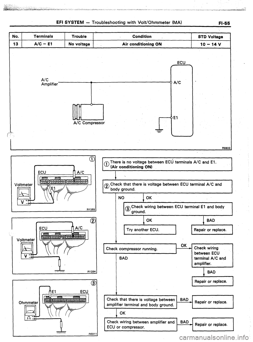TOYOTA CELICA 1987  Service Manual Online No. Terminals 
13 A/C - El Trouble 
No voltage , Condition 
Air conditioning ON STD Voltage 
10 - 14 v 
A/C 
Amplifier T 
Lllintl NC Compressor ECU 
NC 
El 
Voltmeter 
F1125 
Voltmeter 
Ohmmeter 
0 Th