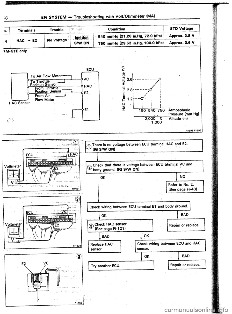 TOYOTA CELICA 1987  Service Manual Online ;6 EFI SYSTEM .L Troubleshooting with VoWOhmmeier (MA) 
0. Terminals 
r4 HAC - E2 
7M-GTE only Trouble ‘Z’ ‘f .: ‘I *- 
Condition STD Voltage 
;> : 
1 ‘Ig+i@ 540 mmHg (2l,.26 h.Hg, 72:O !Pa)