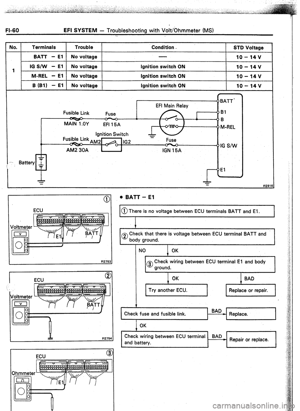 TOYOTA CELICA 1987  Service Owners Manual FI-60 EFI SYSTEM - Troubleshooting with VoW6hmmeter (MS) 
-. 
No. Terminals Trouble Condition . 
STD Voltage 
BATT - El No voltage 
lo- 14v 
IO S/W - El 
1 No voltage 
Ignition switch ON lo-14v 
M-REL
