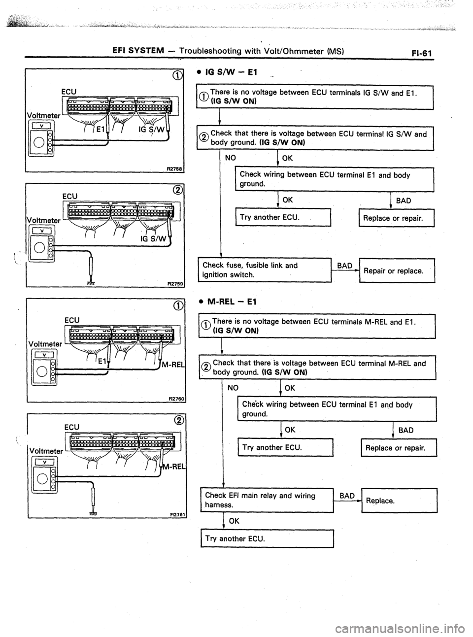 TOYOTA CELICA 1987  Service Owners Manual EFI SYSTEM - Troubleshooting with Volt/Ohmmeter (MS) FI-61 
-. 
ECU @ 
I ECU I 
I ECU 
. IG S/W - El 
._ 
0 There is no voltage between ECU terminals IG S/W and El. 
(IG S/W ON) 
I 
I 
0 
Check that t