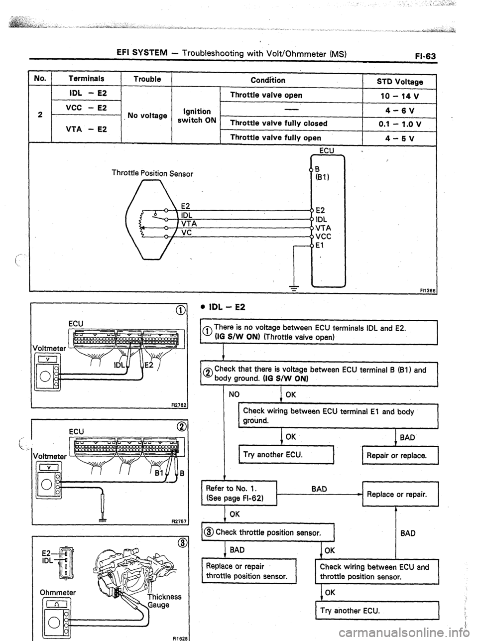 TOYOTA CELICA 1987  Service Owners Manual EFI SYSTEM - Troubleshooting with Volt/Ohmmeter (MS) 
FI-63 
No. 1 Terminals 1 Trouble 1 
Condition S-m Vnlttlnq --- ‘-‘-P-~ 
IDL 
- E2 Throttle valve open 
10 - 14 v 
vcc - E2 
2 
No voltage Igni