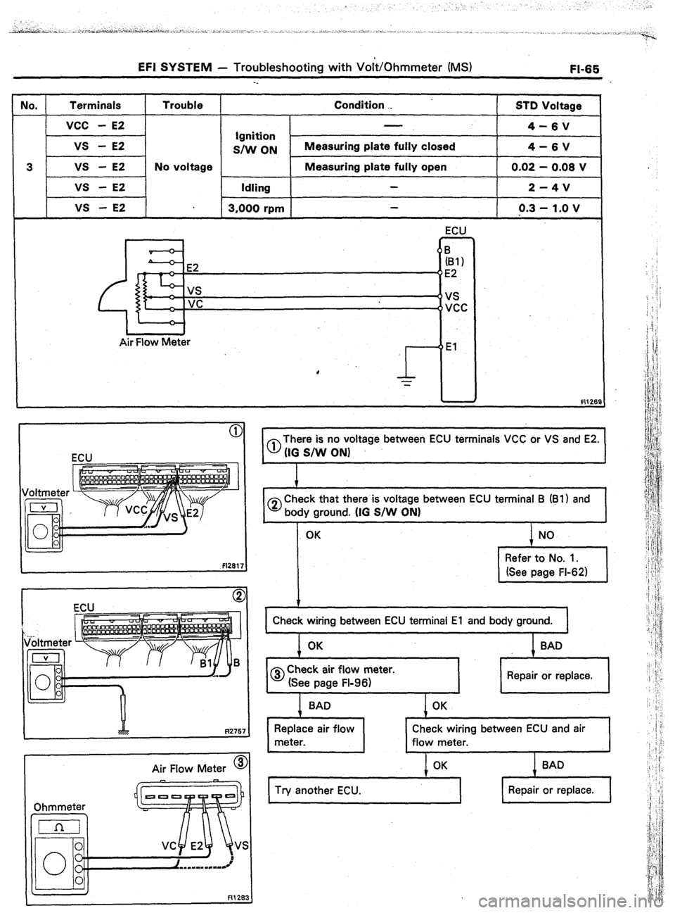 TOYOTA CELICA 1987  Service Owners Manual EFJ SYSTEM - Troubleshooting with Volt/Ohmmeter (MS) FI-65 
-_ 
No. 
Tprminals Trouble Condition ._ 
STD Voltage 
vcc 
- E2 
4-6V 
Ignition 
vs 
- E2 
SIW ON Measuring plate fully closed 
4-6V 
3 vs -