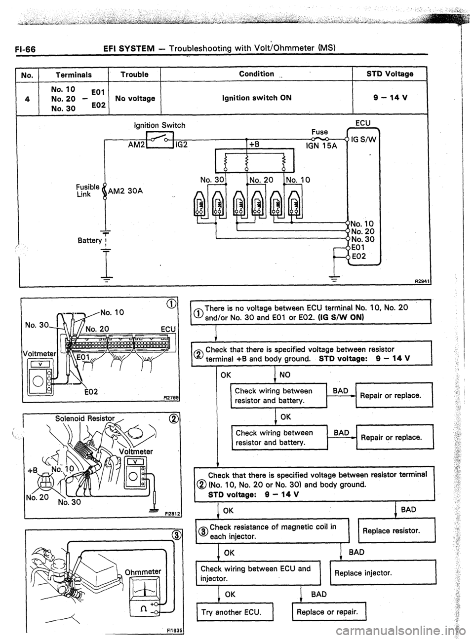 TOYOTA CELICA 1987  Service Owners Manual FI-66 EFI SYSTEM - Troubleshooting with VoltjOhrnmeter (MS) 
-. 
Ua. I 
Terminals 1 Trouble 1 Condition 
I STD Voltage 
No. 10 
EOI 
4 No. 20 - ignition switch ON g-14v 
No. 30 E02 No voltage 
Battery
