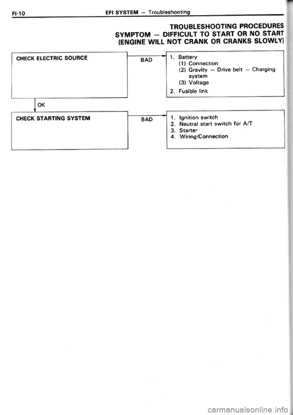 TOYOTA CELICA 1986 Service Repair Manual TOYOTA CELICA 1986 Service Repair Manual