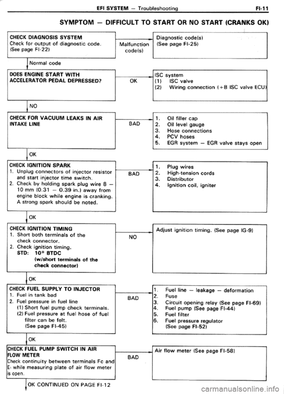 TOYOTA CELICA 1986 Service Repair Manual TOYOTA CELICA 1986 Service Repair Manual