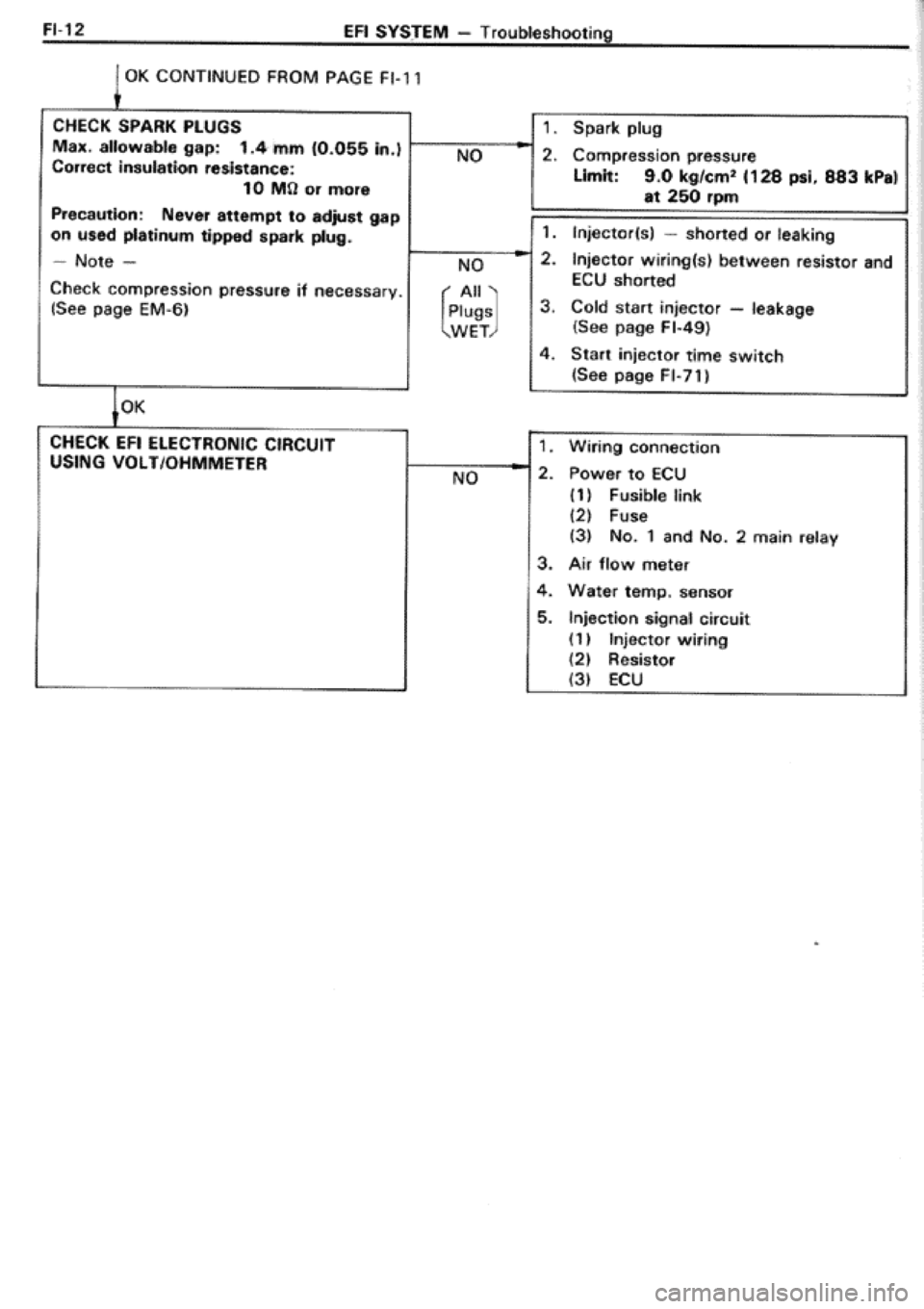 TOYOTA CELICA 1986 Service Repair Manual TOYOTA CELICA 1986 Service Repair Manual