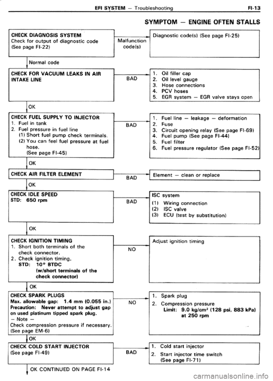 TOYOTA CELICA 1986 Service Repair Manual TOYOTA CELICA 1986 Service Repair Manual