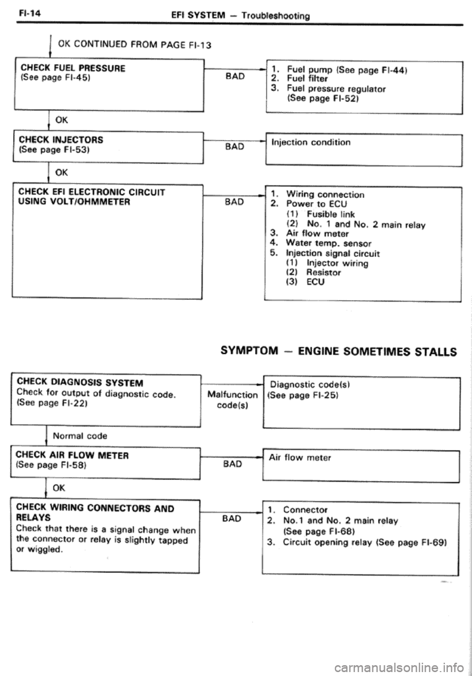TOYOTA CELICA 1986 Service Repair Manual TOYOTA CELICA 1986 Service Repair Manual