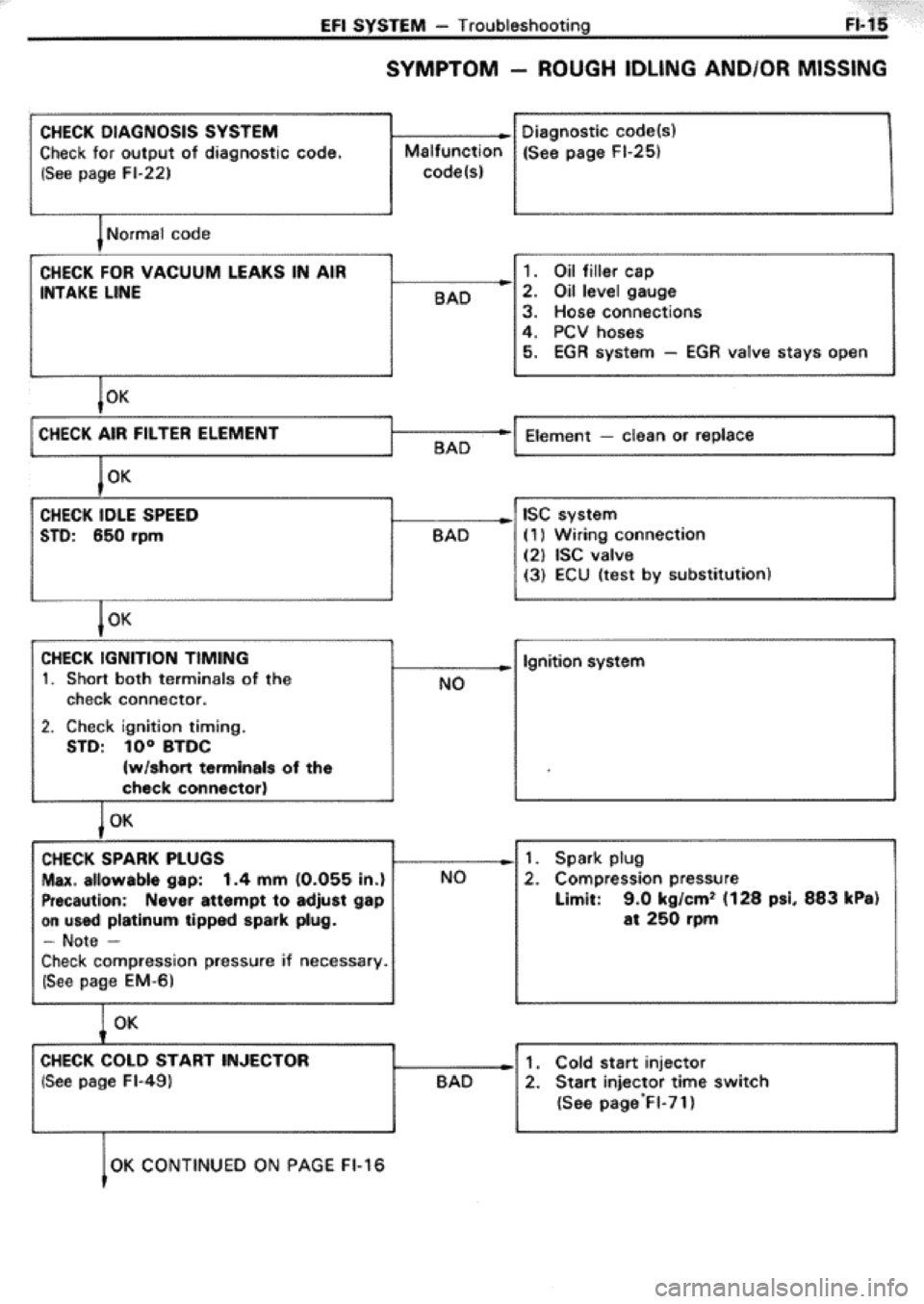 TOYOTA CELICA 1986 Service Repair Manual TOYOTA CELICA 1986 Service Repair Manual