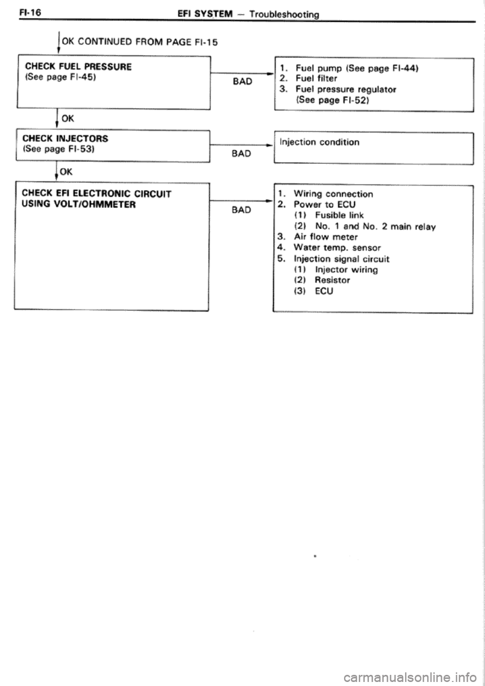 TOYOTA CELICA 1986 Service Repair Manual TOYOTA CELICA 1986 Service Repair Manual