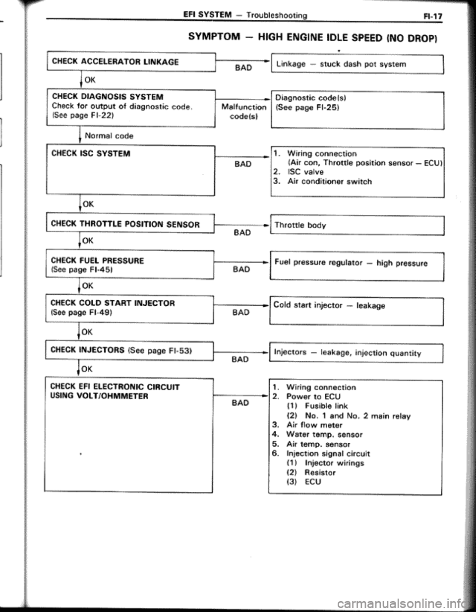 TOYOTA CELICA 1986 Service Repair Manual TOYOTA CELICA 1986 Service Repair Manual