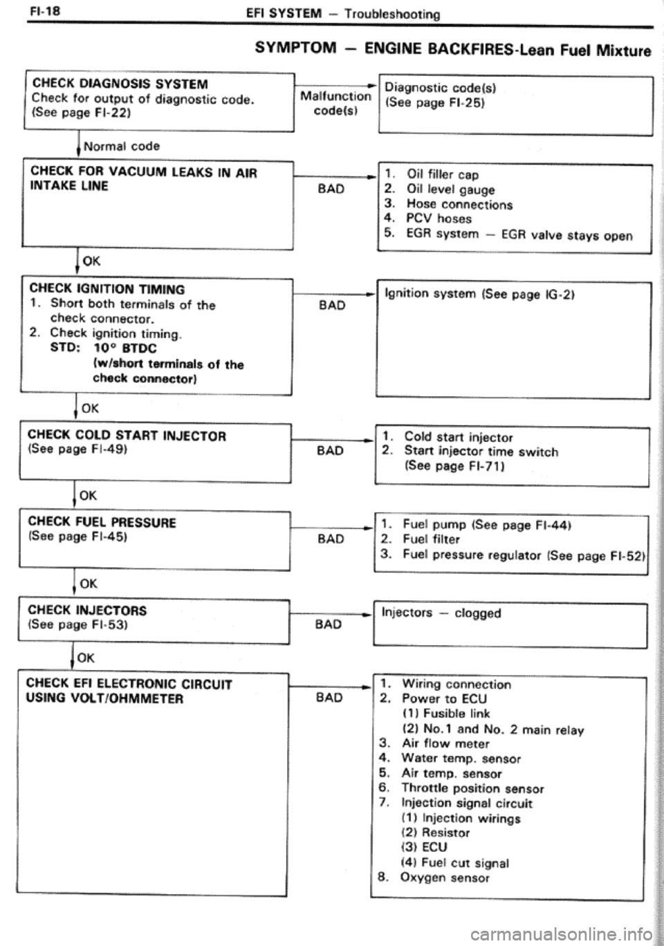 TOYOTA CELICA 1986 Service Repair Manual TOYOTA CELICA 1986 Service Repair Manual