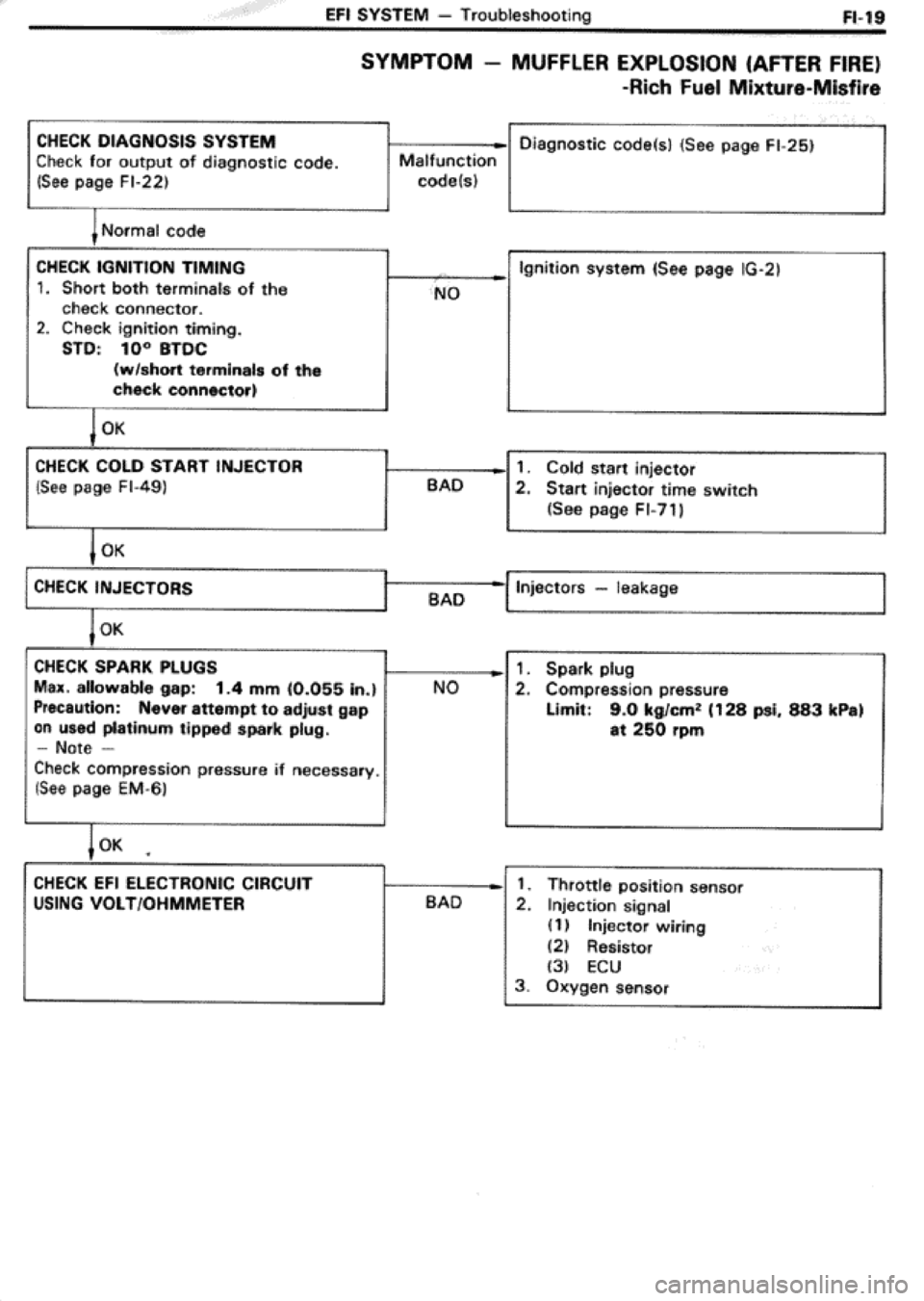 TOYOTA CELICA 1986 Service Repair Manual TOYOTA CELICA 1986 Service Repair Manual
