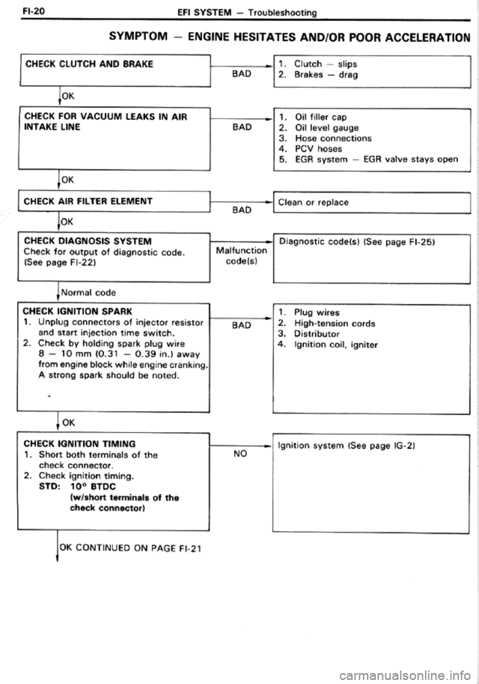 TOYOTA CELICA 1986 Service Repair Manual TOYOTA CELICA 1986 Service Repair Manual