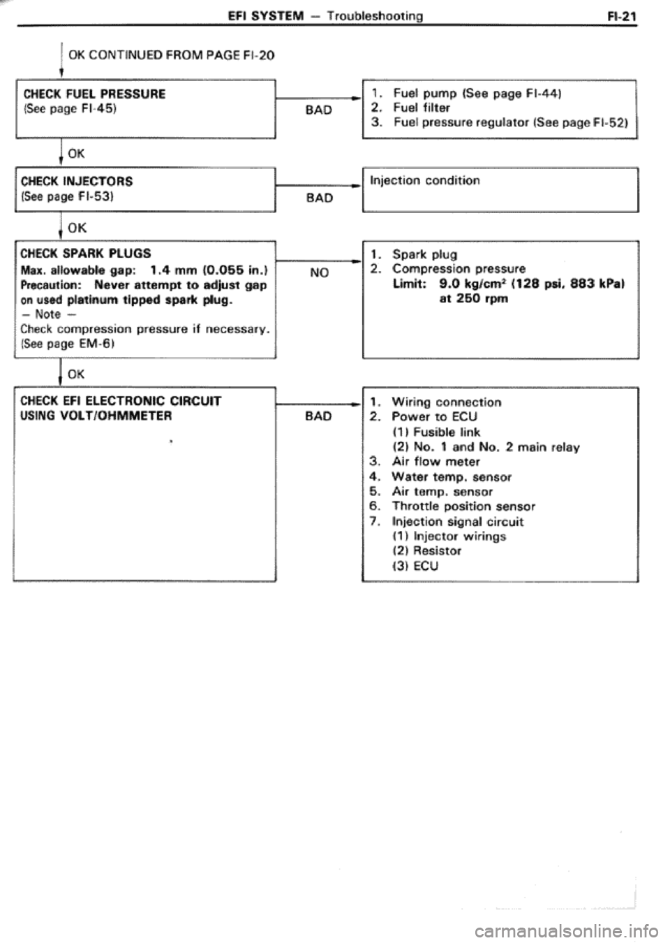 TOYOTA CELICA 1986 Service Repair Manual TOYOTA CELICA 1986 Service Repair Manual
