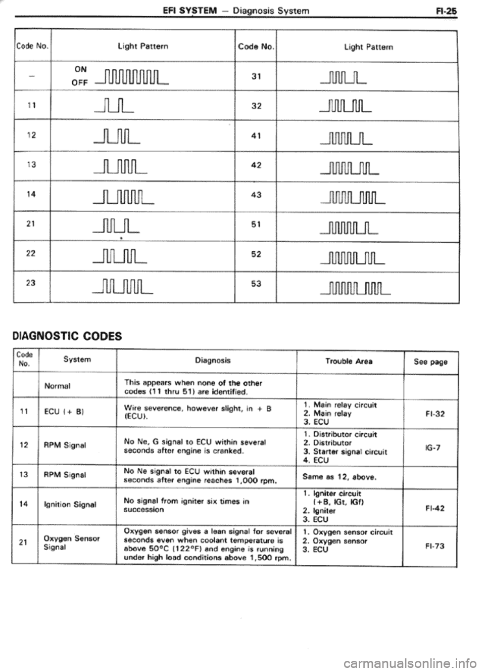 TOYOTA CELICA 1986 Service Repair Manual TOYOTA CELICA 1986 Service Repair Manual