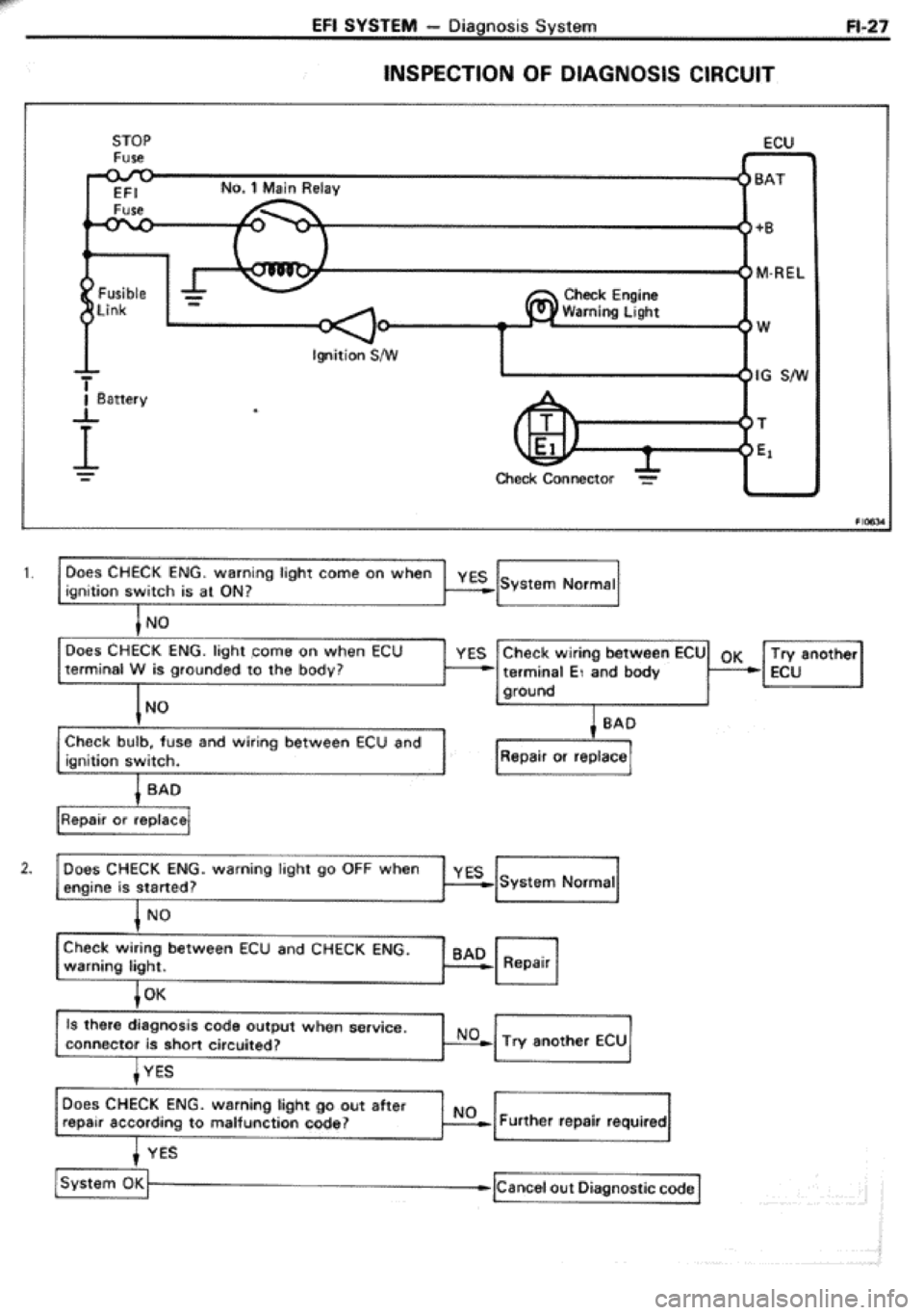 TOYOTA CELICA 1986 Service Repair Manual TOYOTA CELICA 1986 Service Repair Manual