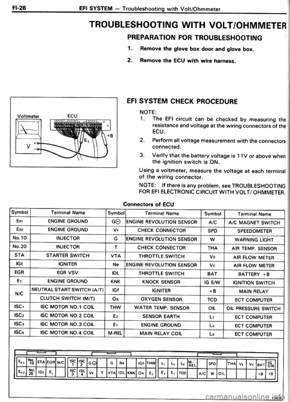 TOYOTA CELICA 1986 Service Repair Manual TOYOTA CELICA 1986 Service Repair Manual