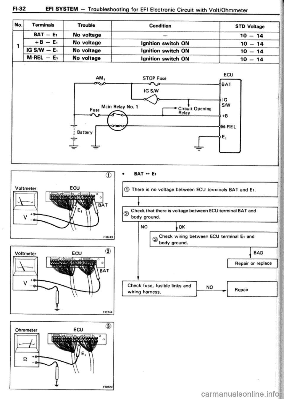 TOYOTA CELICA 1986 Service Repair Manual TOYOTA CELICA 1986 Service Repair Manual