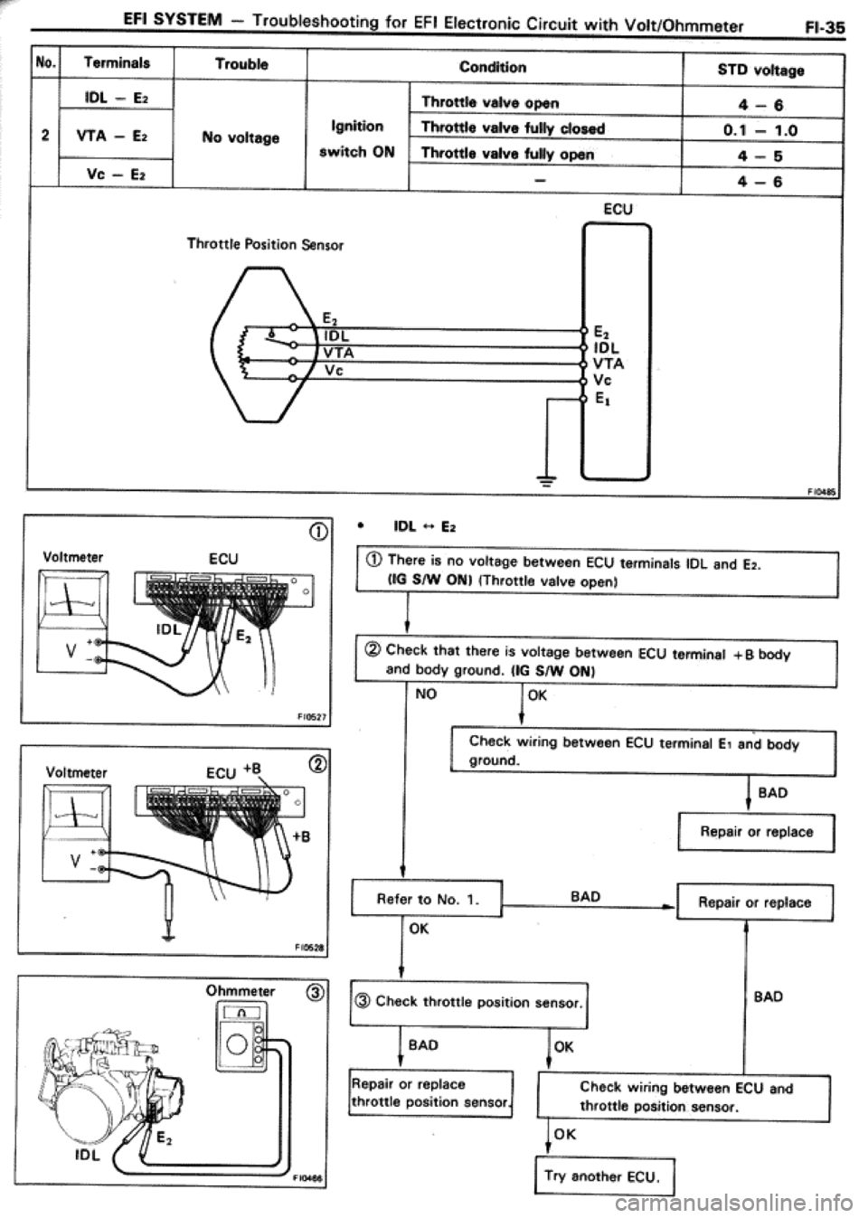 TOYOTA CELICA 1986 Service Repair Manual TOYOTA CELICA 1986 Service Repair Manual