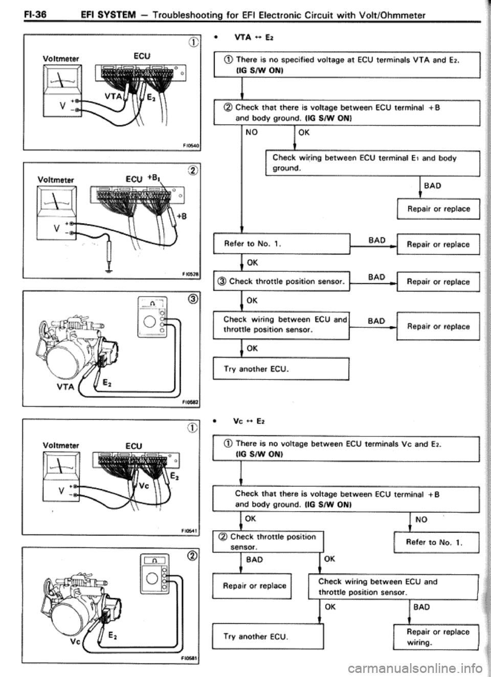 TOYOTA CELICA 1986 Service Repair Manual TOYOTA CELICA 1986 Service Repair Manual