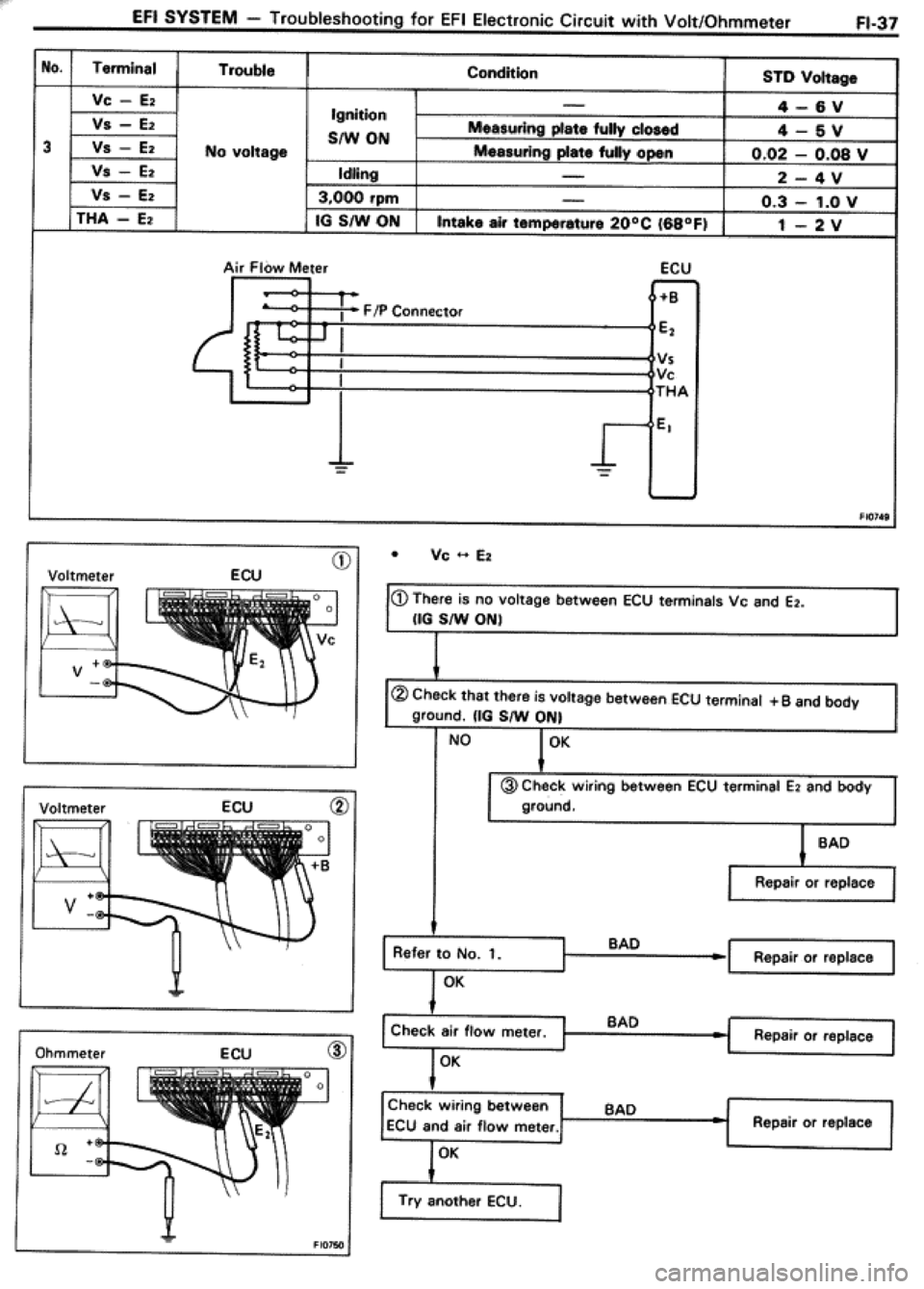 TOYOTA CELICA 1986 Service Repair Manual TOYOTA CELICA 1986 Service Repair Manual