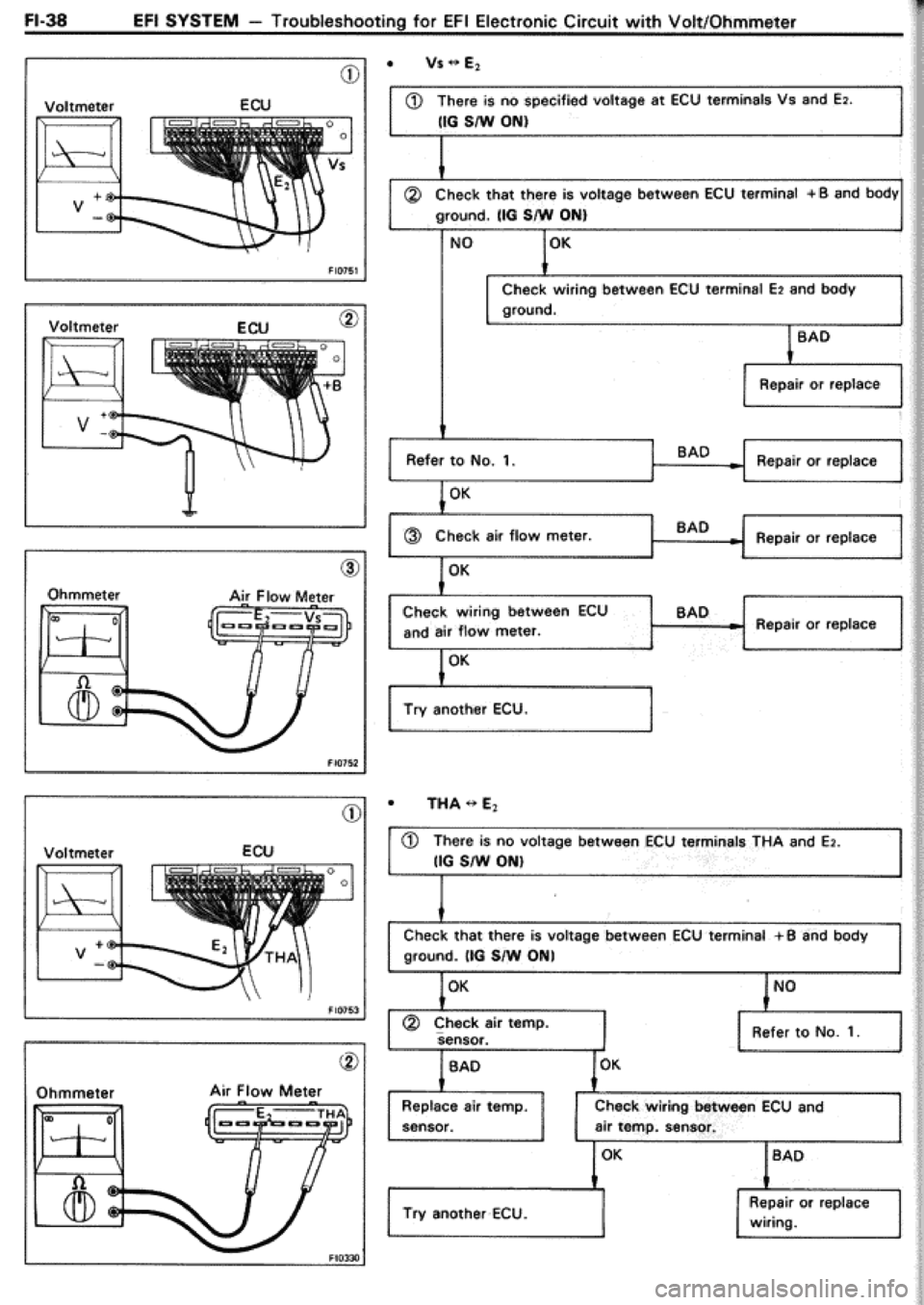 TOYOTA CELICA 1986 Service Repair Manual TOYOTA CELICA 1986 Service Repair Manual