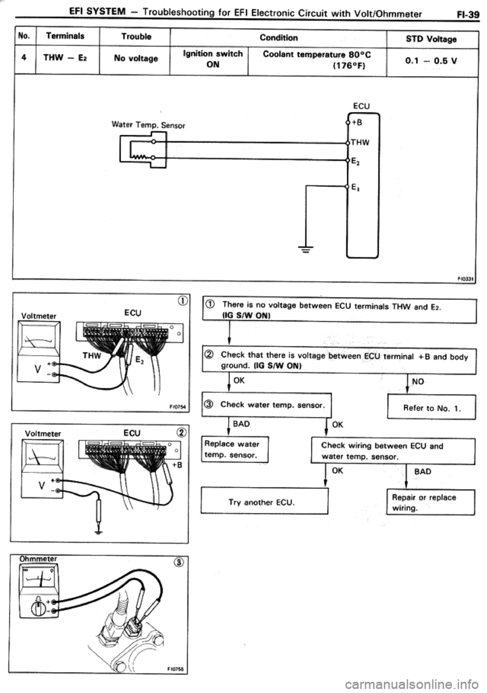 TOYOTA CELICA 1986 Service Repair Manual TOYOTA CELICA 1986 Service Repair Manual