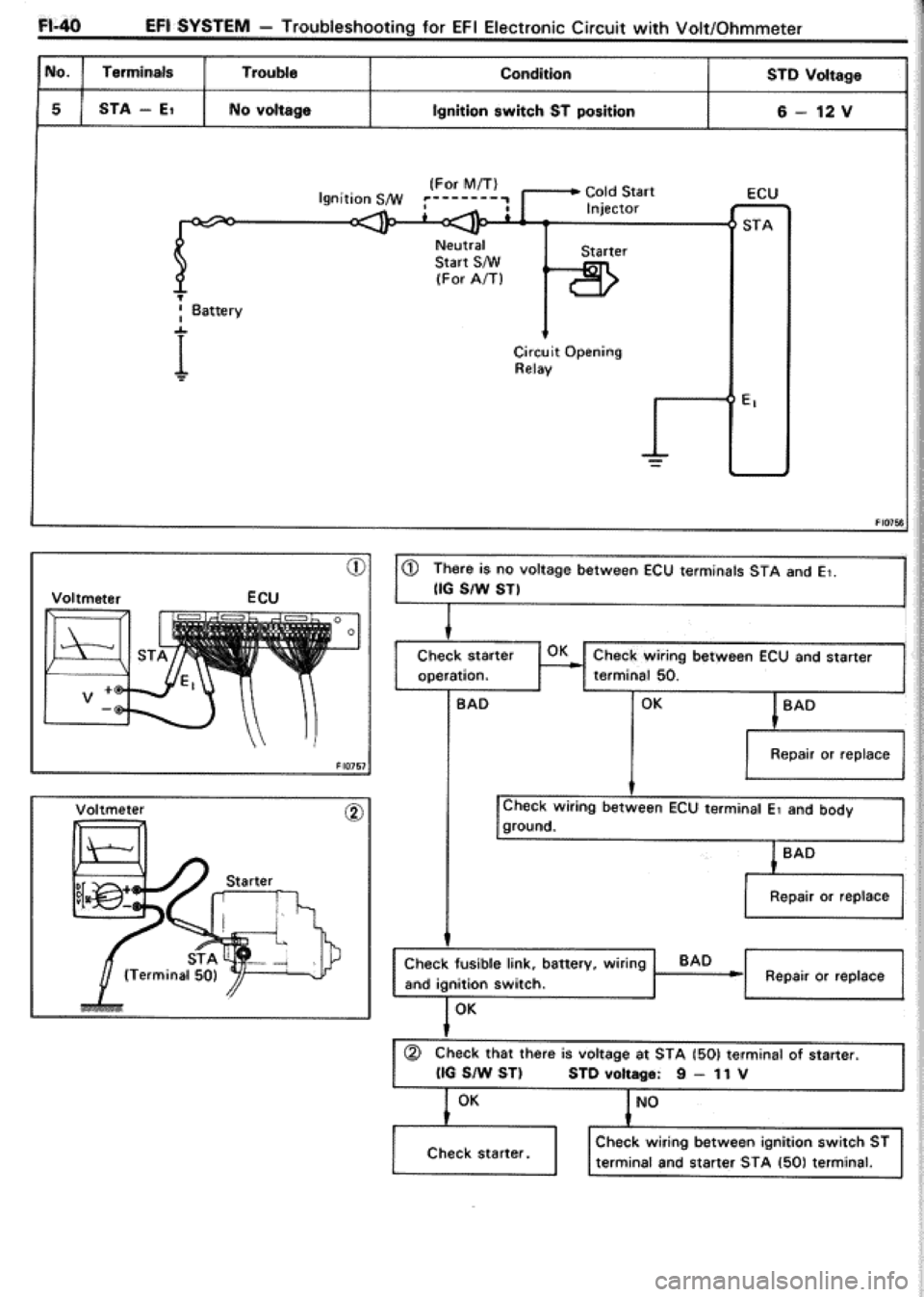 TOYOTA CELICA 1986 Service Repair Manual TOYOTA CELICA 1986 Service Repair Manual