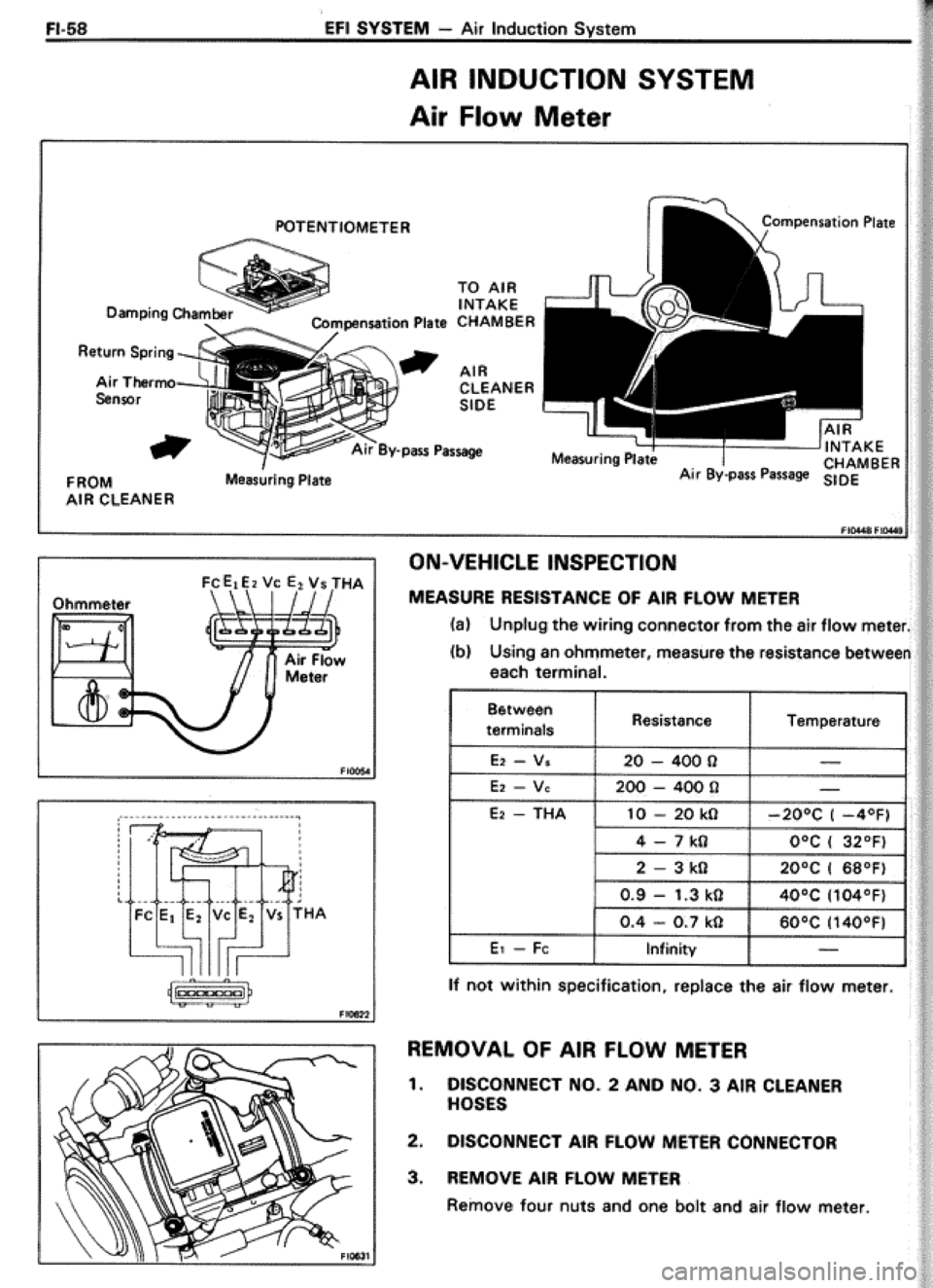 TOYOTA CELICA 1986 Service Repair Manual TOYOTA CELICA 1986 Service Repair Manual