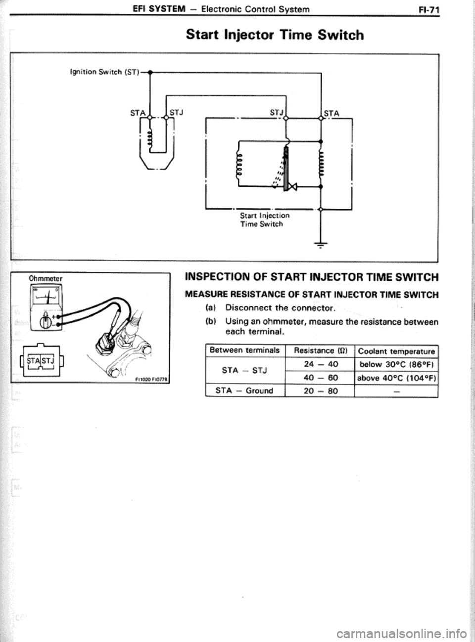 TOYOTA CELICA 1986 Service Repair Manual TOYOTA CELICA 1986 Service Repair Manual