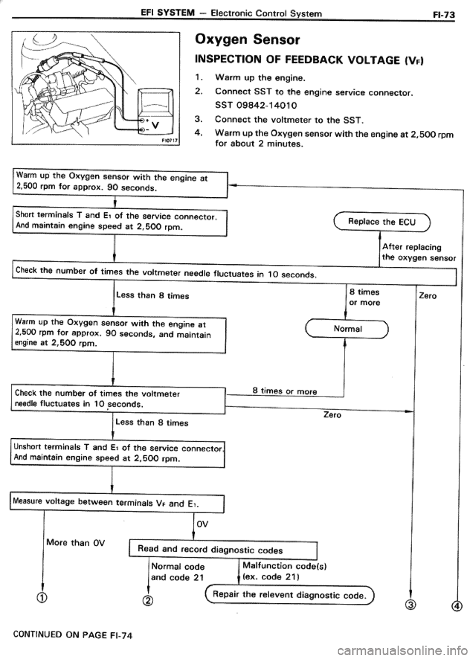 TOYOTA CELICA 1986 Service Repair Manual TOYOTA CELICA 1986 Service Repair Manual