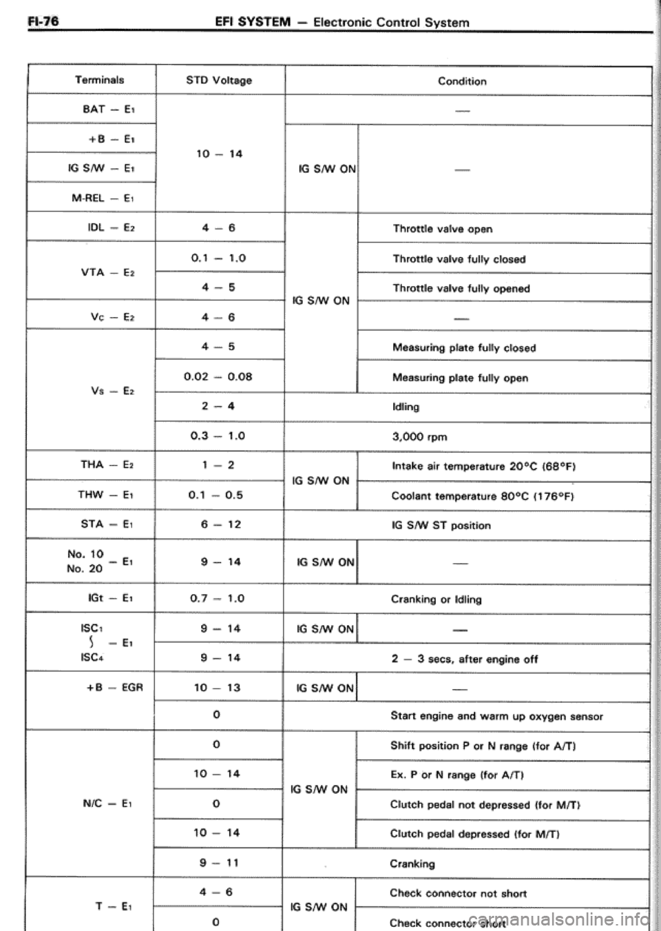 TOYOTA CELICA 1986 Service Repair Manual TOYOTA CELICA 1986 Service Repair Manual