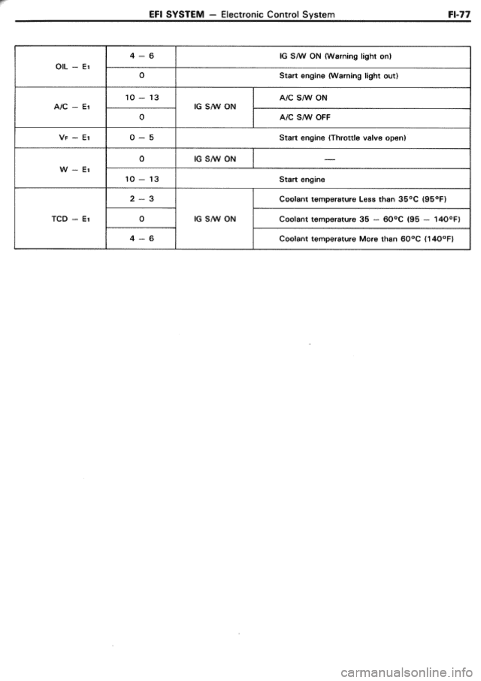 TOYOTA CELICA 1986 Service Repair Manual TOYOTA CELICA 1986 Service Repair Manual