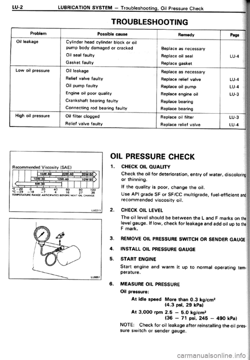 TOYOTA CELICA 1986 Service Repair Manual TOYOTA CELICA 1986 Service Repair Manual